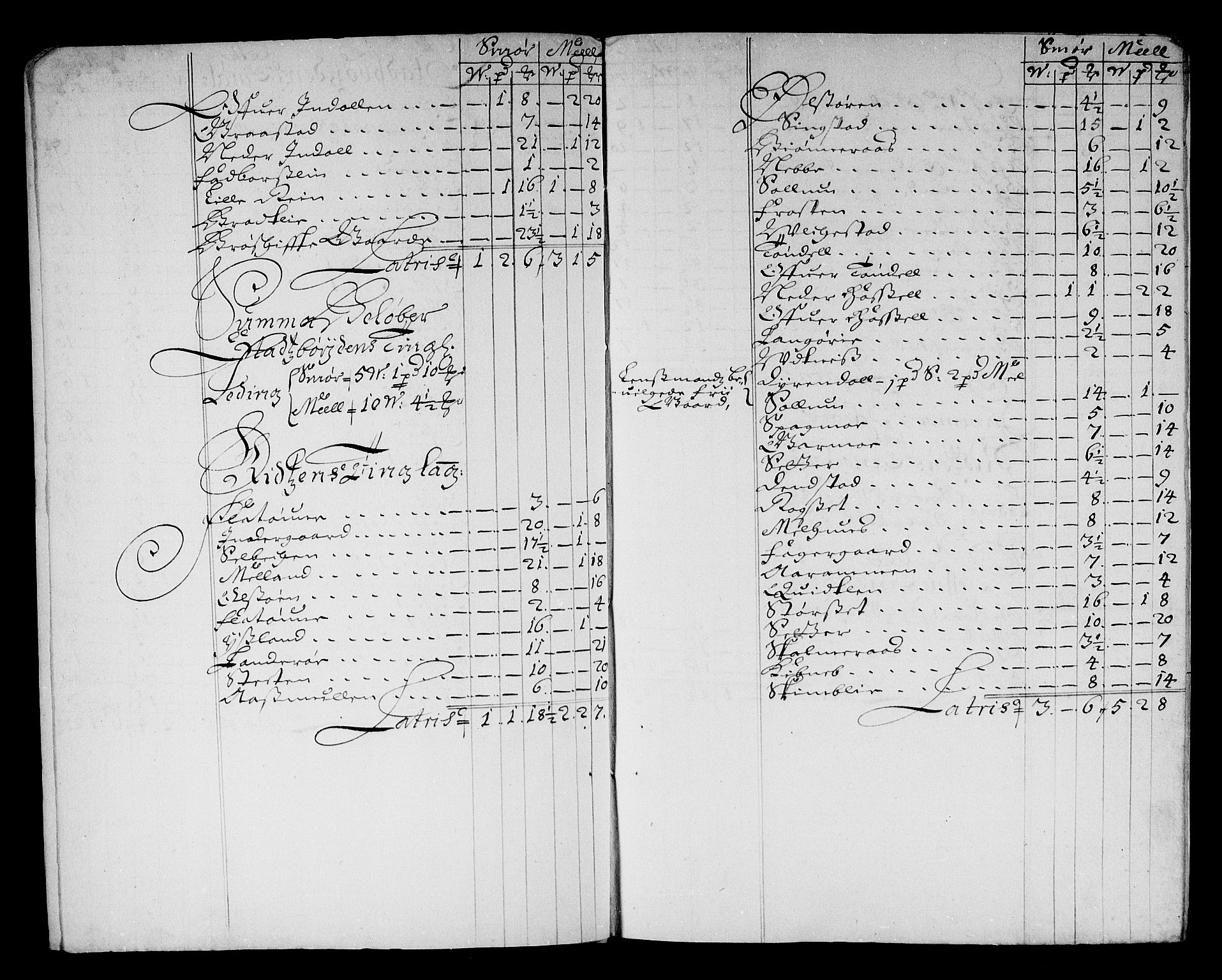 Rentekammeret inntil 1814, Reviderte regnskaper, Stiftamtstueregnskaper, Trondheim stiftamt og Nordland amt, RA/EA-6044/R/Re/L0055: Trondheim stiftamt og Nordland amt, 1677-1679