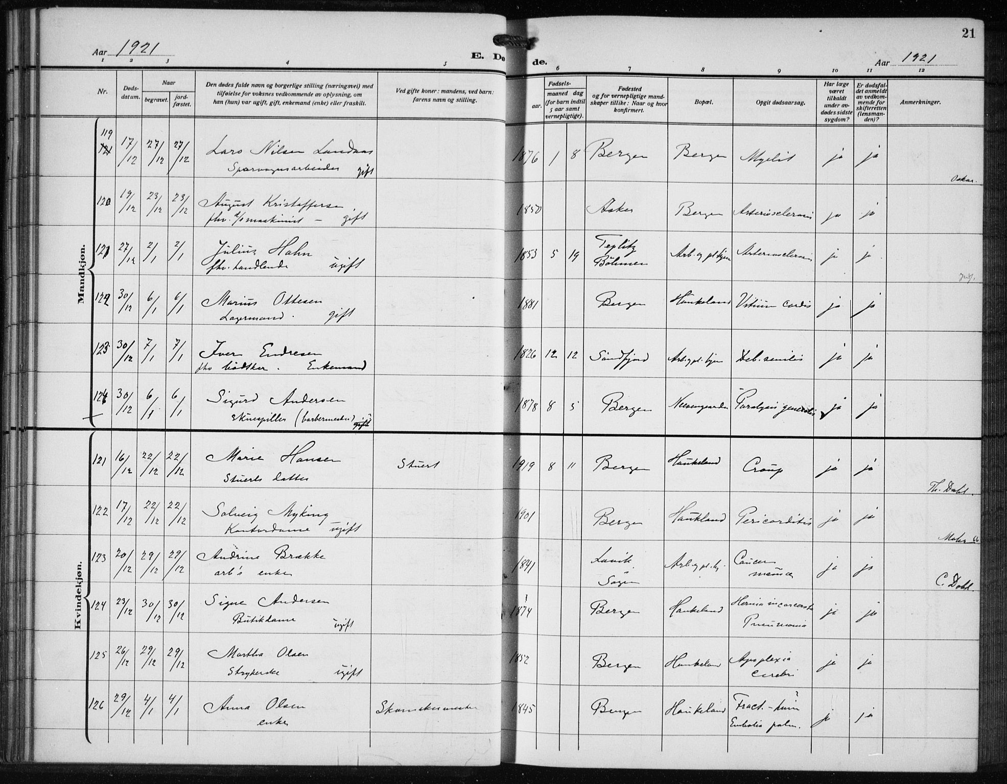 Bergen kommunale pleiehjem - stiftelsespresten, AV/SAB-A-100281: Ministerialbok nr. A 7, 1921-1932, s. 21
