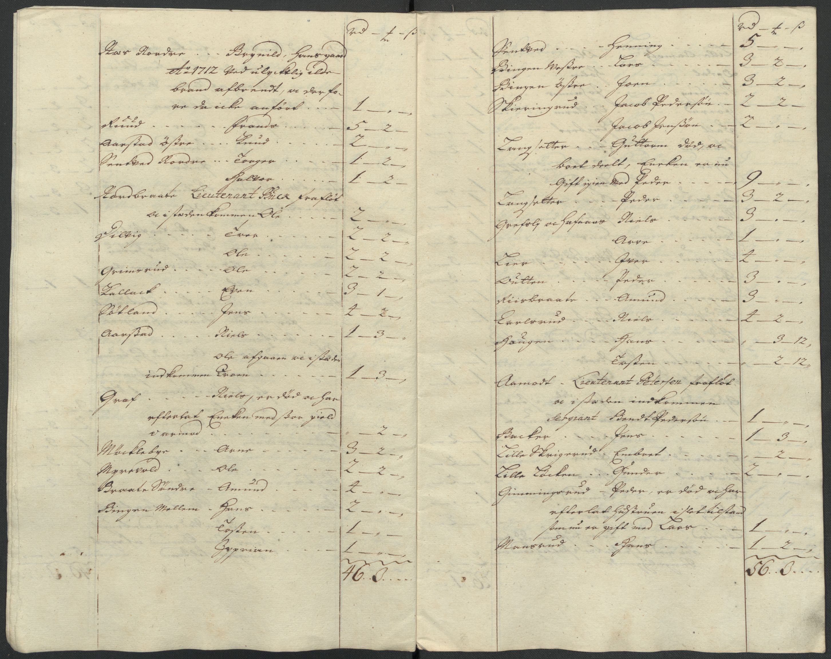 Rentekammeret inntil 1814, Reviderte regnskaper, Fogderegnskap, RA/EA-4092/R07/L0310: Fogderegnskap Rakkestad, Heggen og Frøland, 1715, s. 98