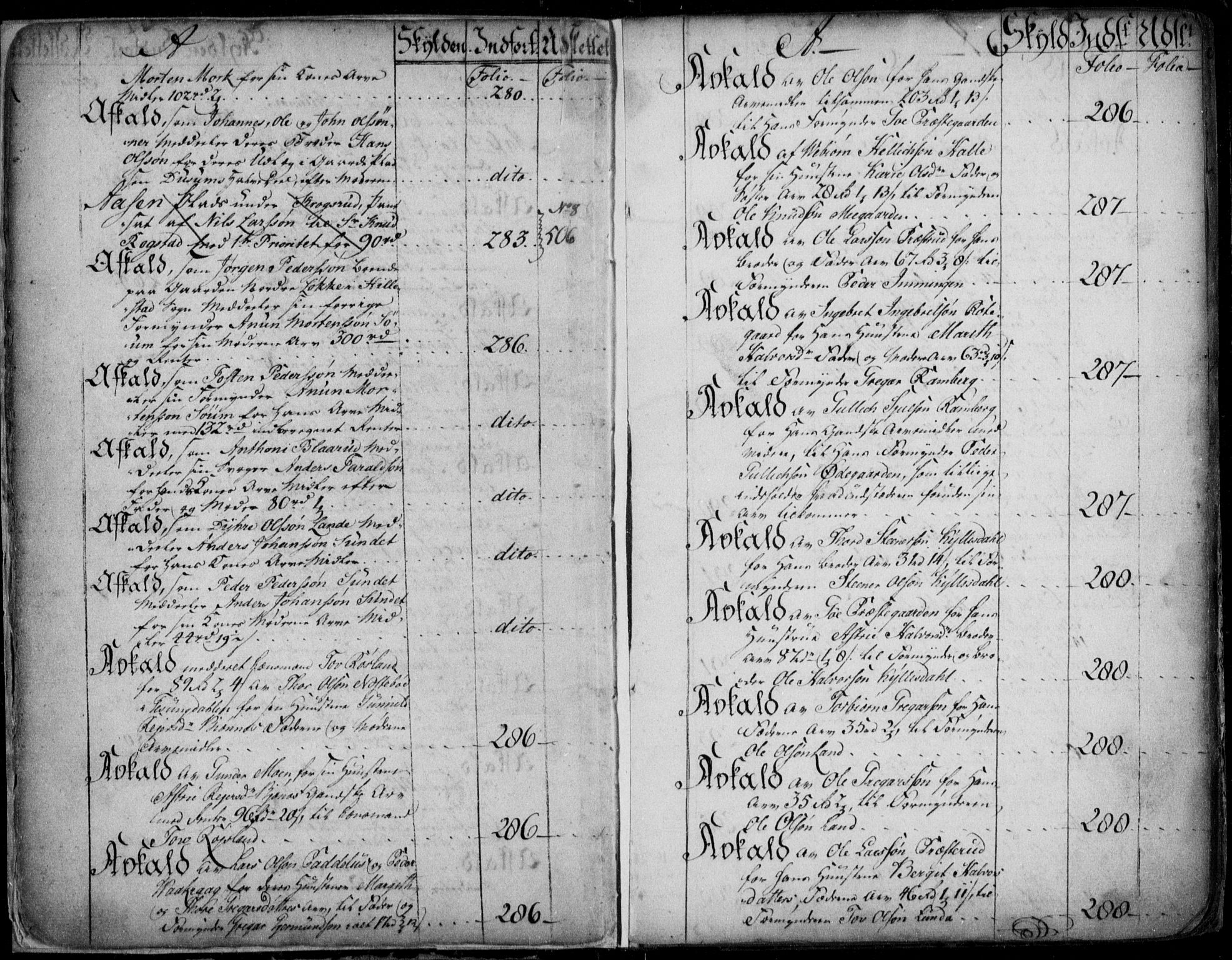 Numedal og Sandsvær sorenskriveri, AV/SAKO-A-128/G/Gb/Gba/L0003: Panteregister nr. I 3, 1777-1786