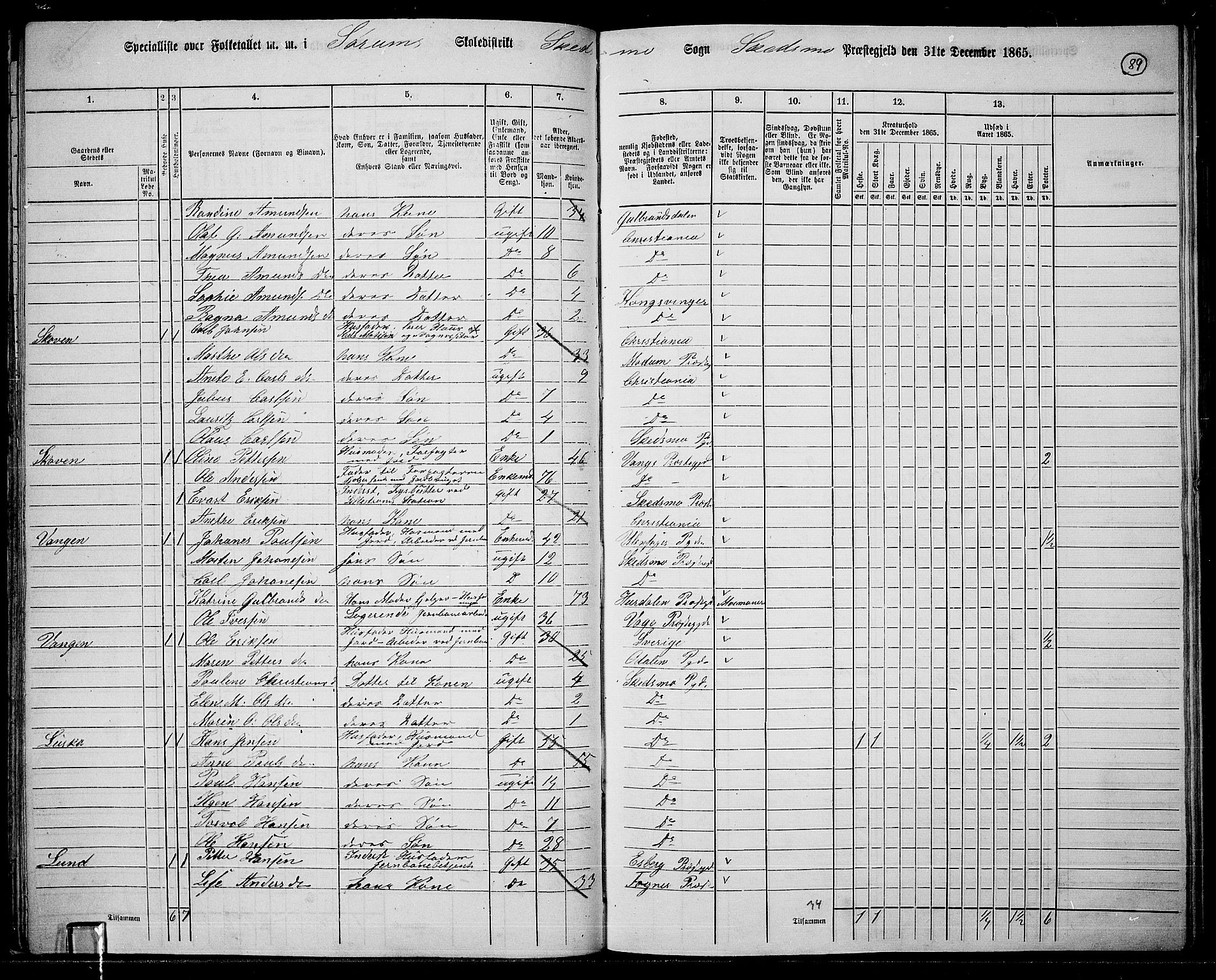RA, Folketelling 1865 for 0231P Skedsmo prestegjeld, 1865, s. 84