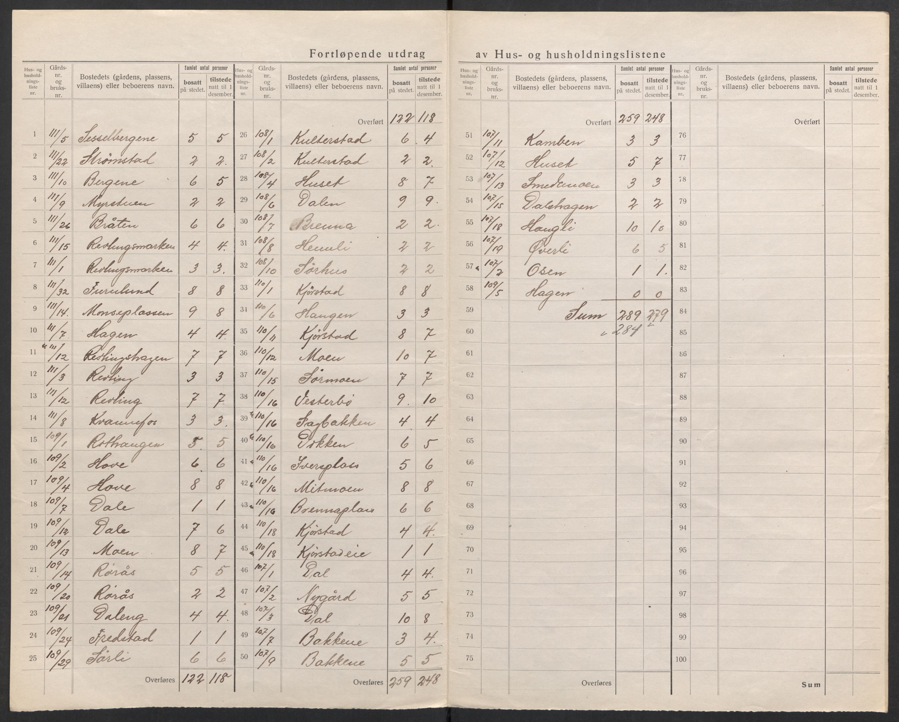 SAH, Folketelling 1920 for 0542 Nord-Aurdal herred, 1920, s. 61