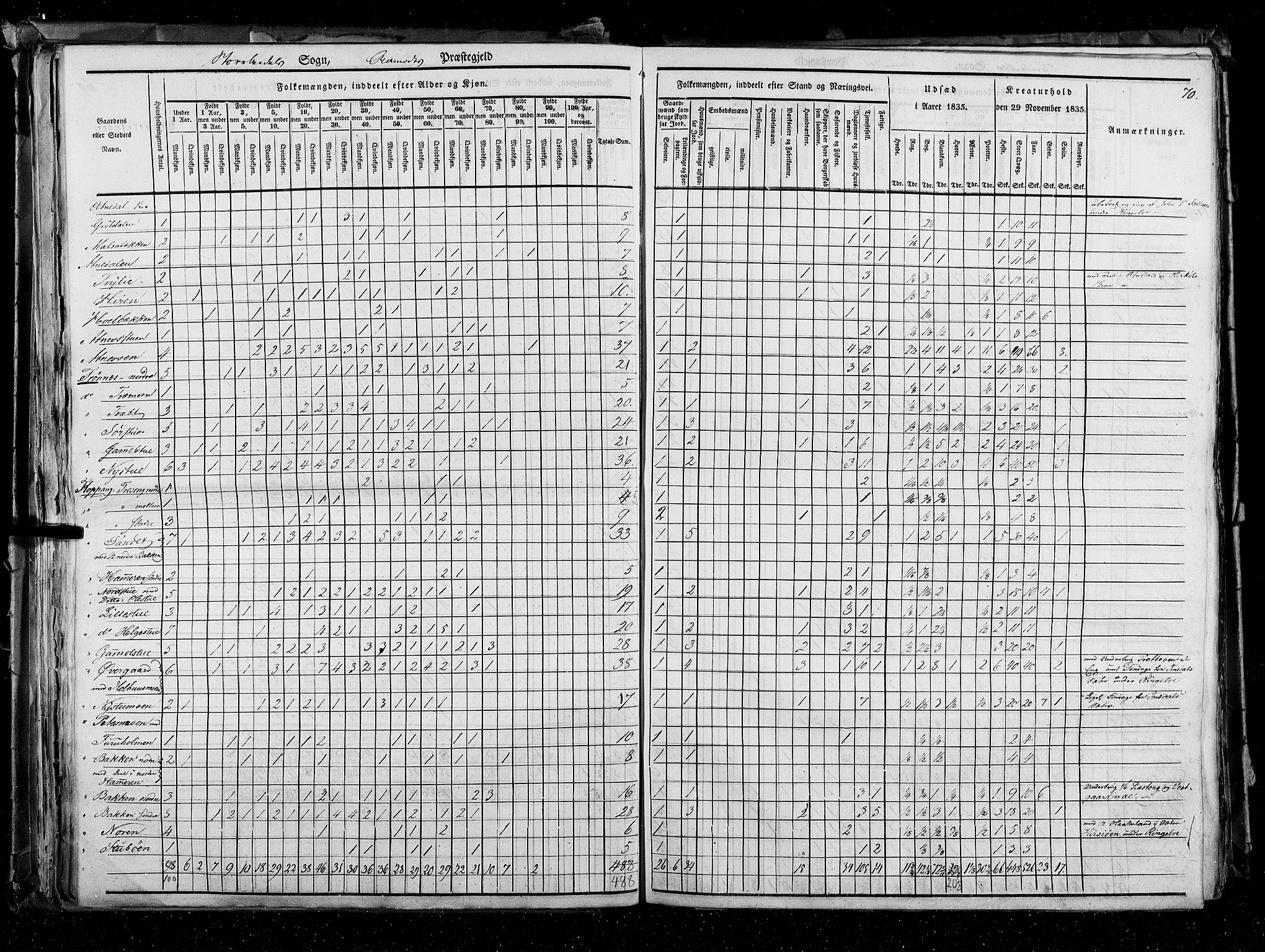 RA, Folketellingen 1835, bind 3: Hedemarken amt og Kristians amt, 1835, s. 70