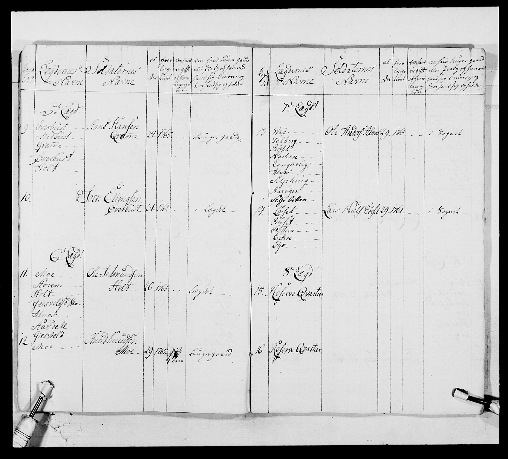 Kommanderende general (KG I) med Det norske krigsdirektorium, AV/RA-EA-5419/E/Ea/L0513: 2. Trondheimske regiment, 1765-1767, s. 477