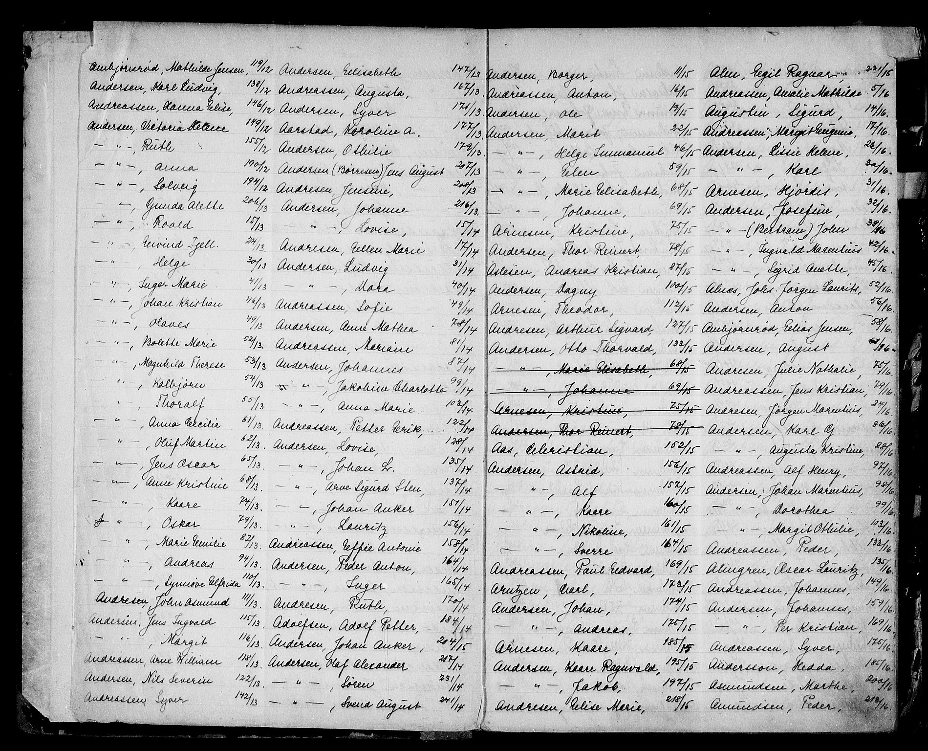 Fredrikstad byfogd, AV/SAO-A-10473a/H/Ha/Haa/L0001: Register til dødsfallsprotokoller, 1911-1942
