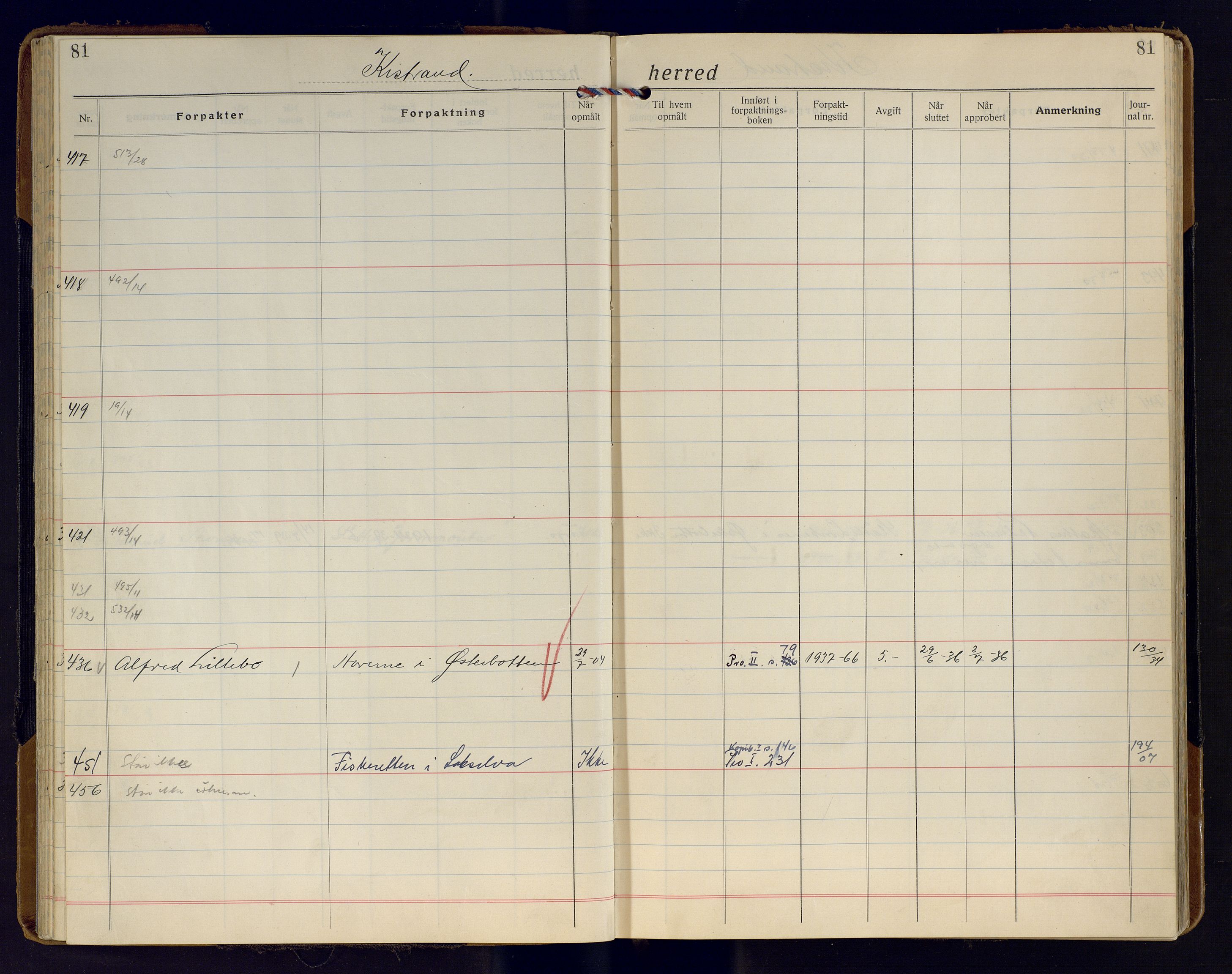 Finnmark jordsalgskommisjon/jordsalgskontor og Statskog SF Finnmark jordsalgskontor, AV/SATØ-S-1443/J/Ja/L0011: Forpaktningsbok for Finnmark II, 1921-1948, s. 81