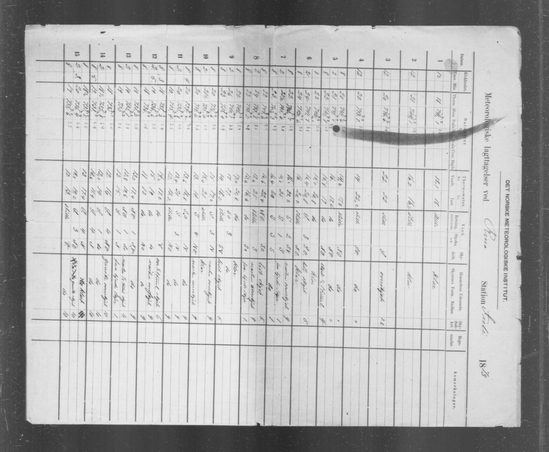 Det norske meteorologiske institutt, AV/RA-S-1570, 1869-1930, s. 54