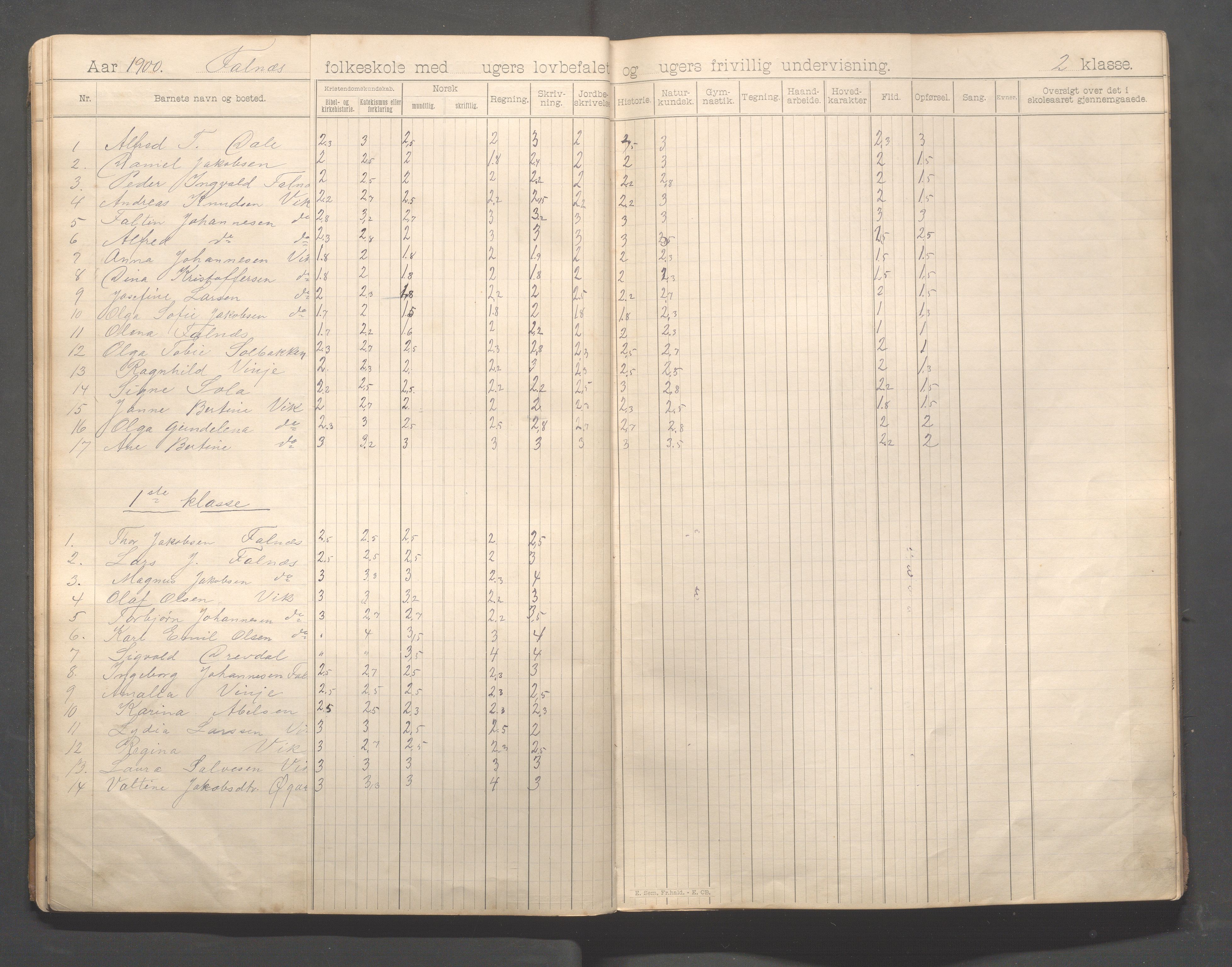 Skudenes kommune - Falnes skole, IKAR/A-301/H/L0002: Skoleprotokoll 1-3.kl., 1897-1918, s. 20