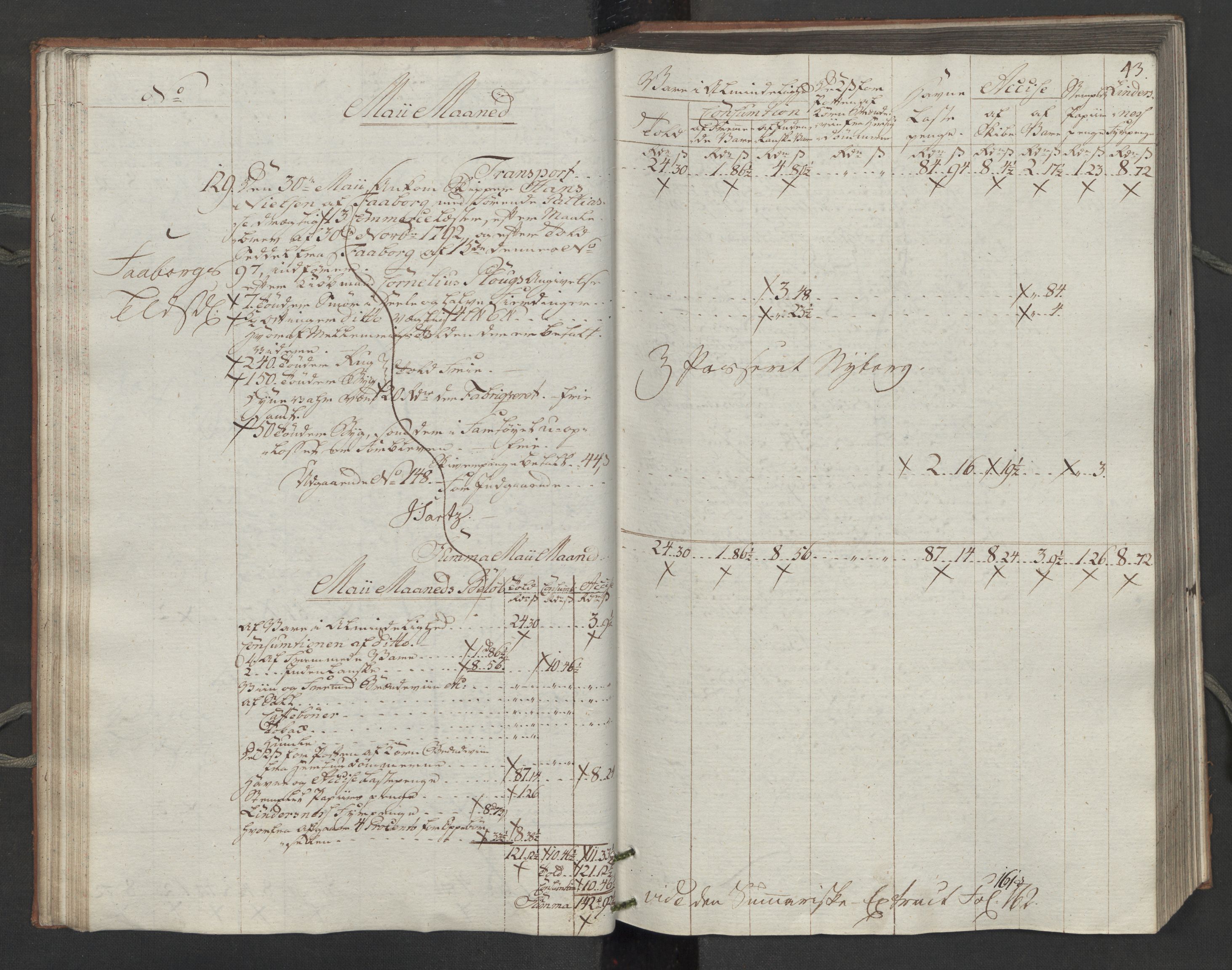 Generaltollkammeret, tollregnskaper, AV/RA-EA-5490/R14/L0116/0001: Tollregnskaper Øster-Risør / Inngående tollbok, 1794, s. 42b-43a