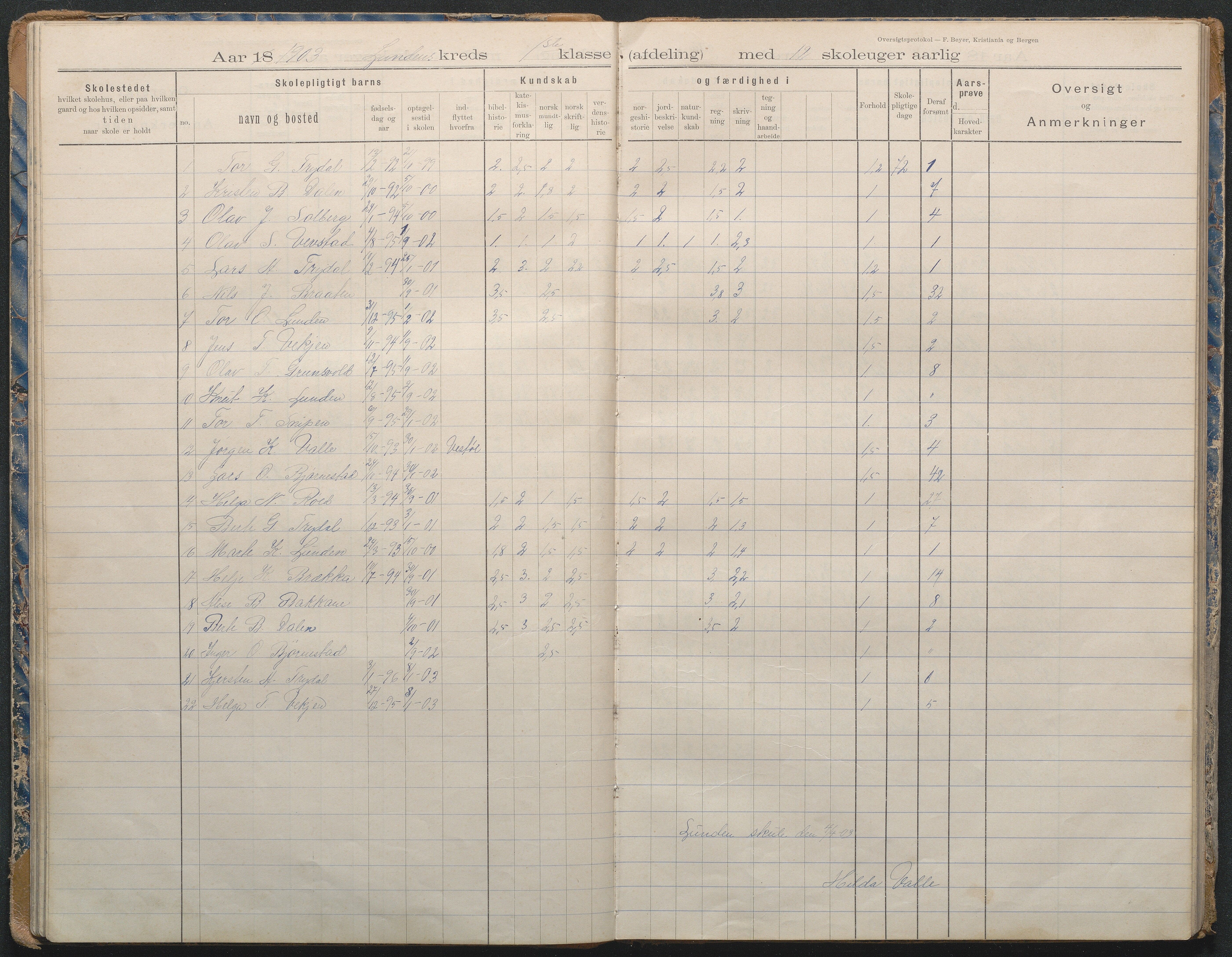 Gjerstad Kommune, Lunden Skole, AAKS/KA0911-550b/F02/L0002: Karakterprotokoll, 1892-1966