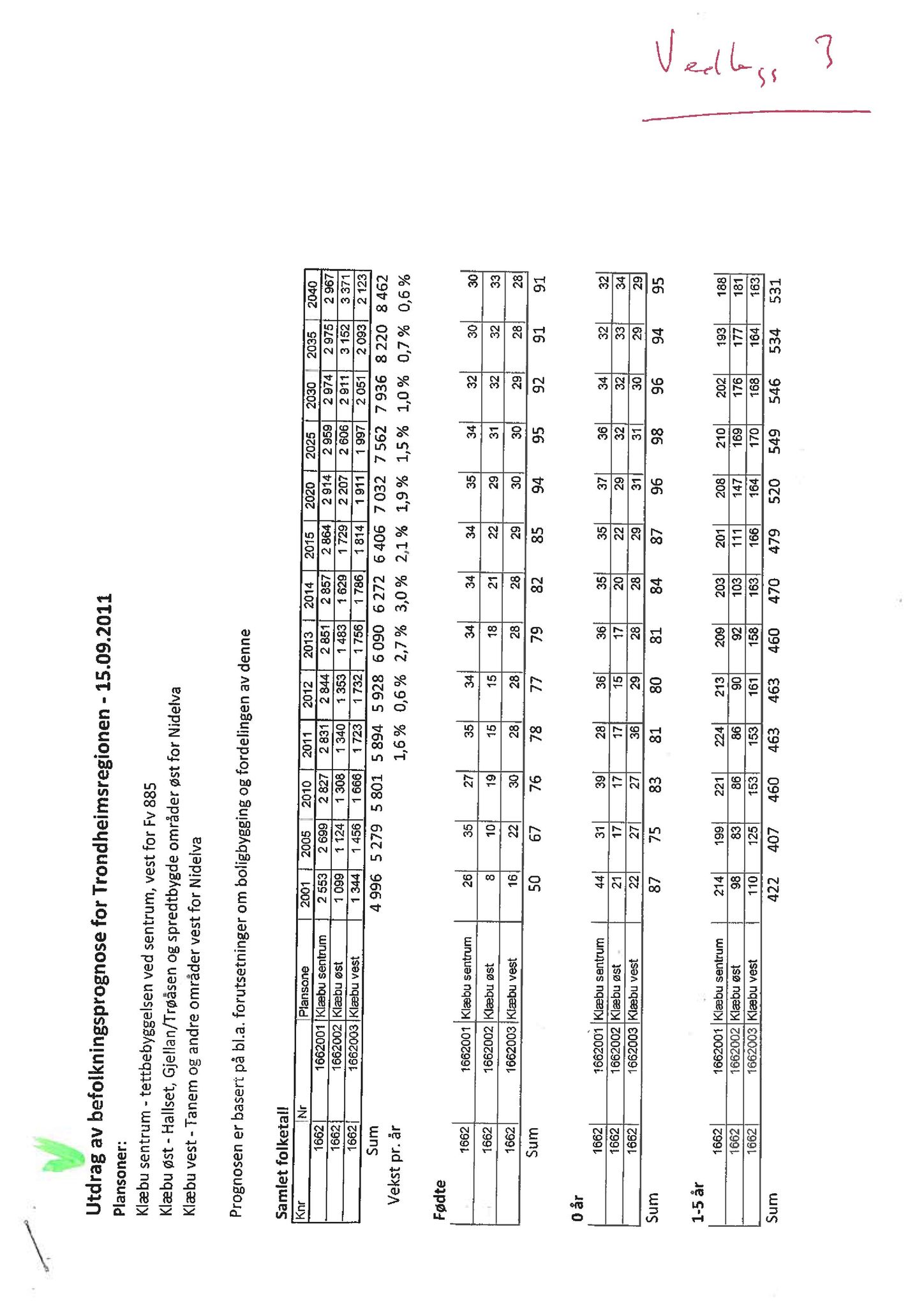 Klæbu Kommune, TRKO/KK/01-KS/L004: Kommunestyret - Møtedokumenter, 2011, s. 2624