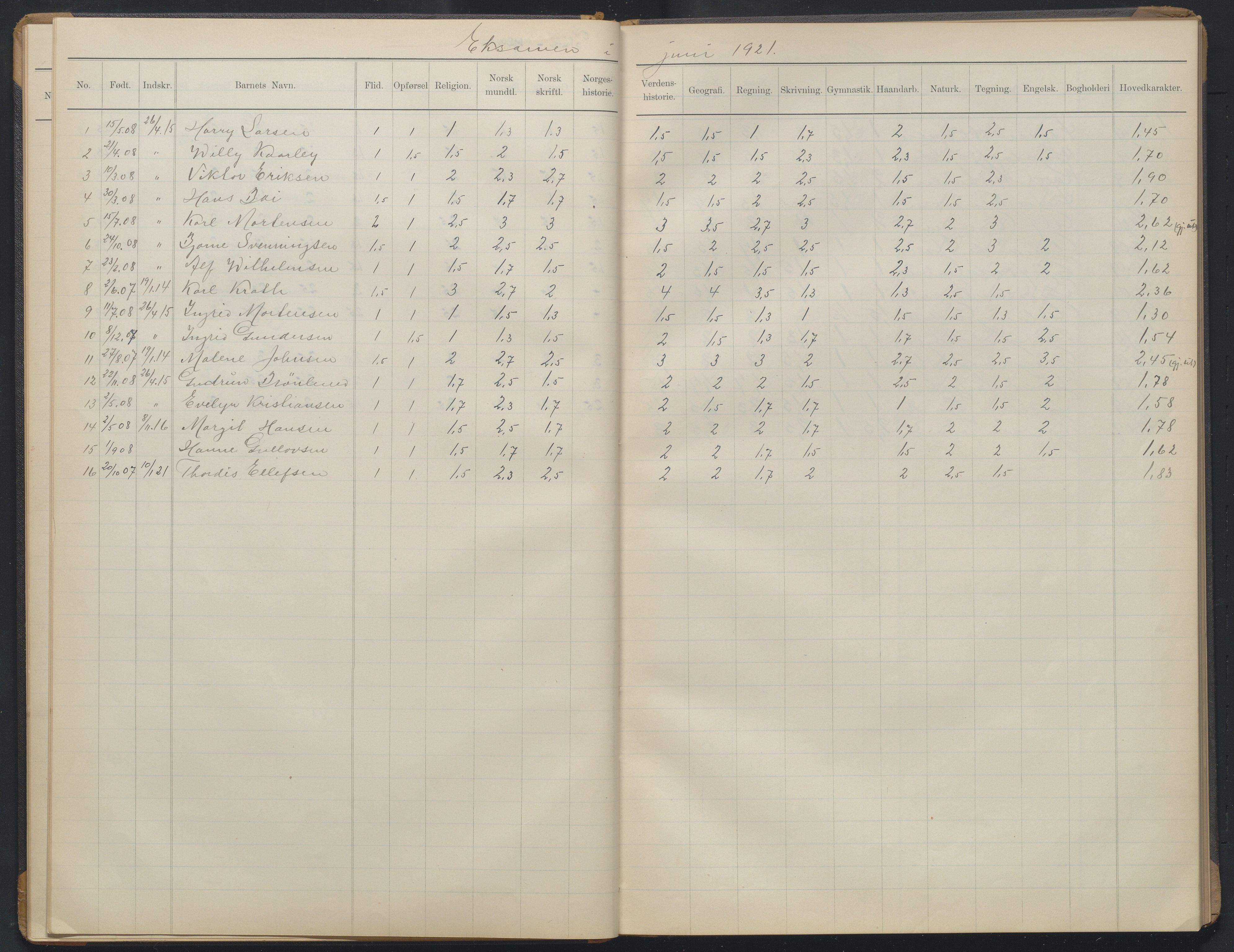 Arendal kommune, Katalog I, AAKS/KA0906-PK-I/07/L0375: Eksamensprotokoll 6. klasse, 1904-1923