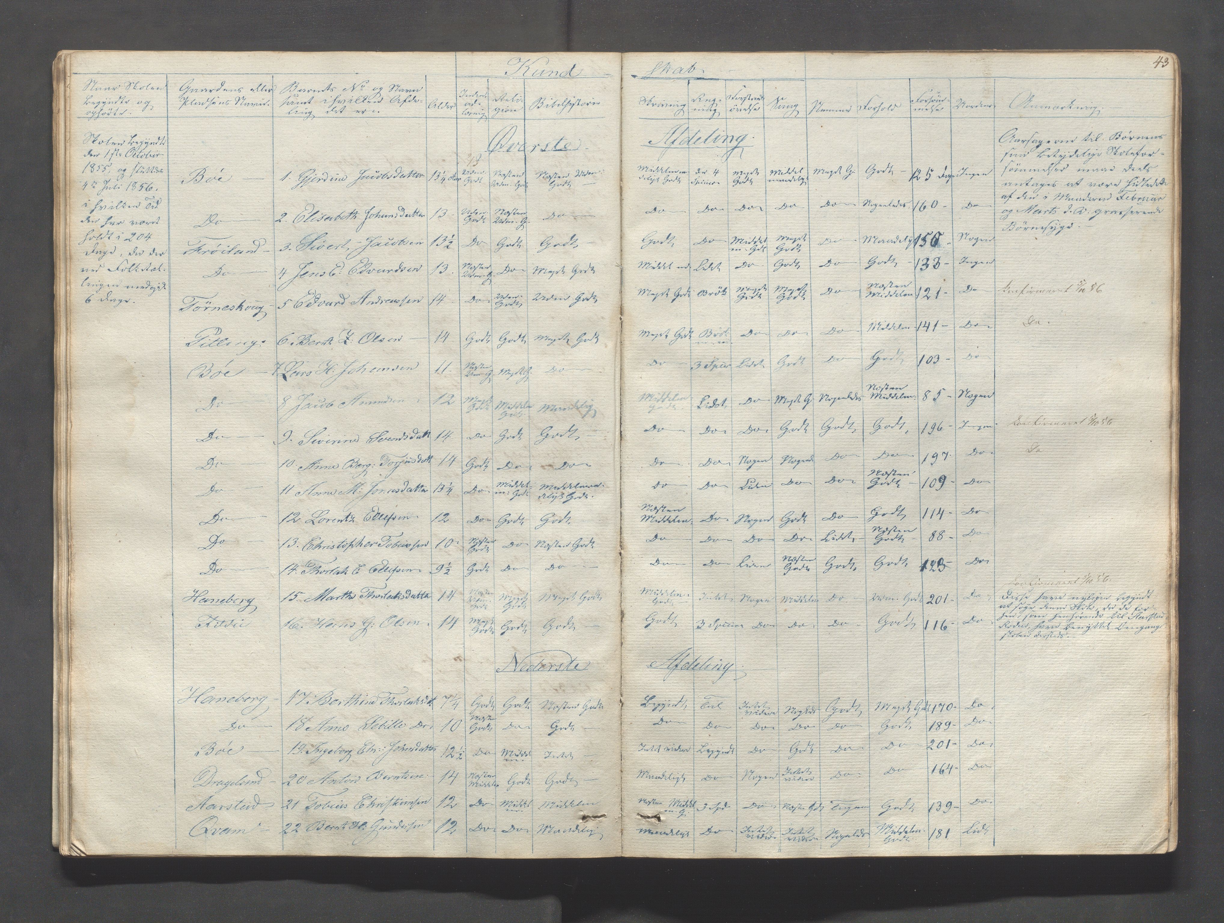 Sokndal kommune- Skolestyret/Skolekontoret, IKAR/K-101142/H/L0004: Skoleprotokoll - Sokndals faste skole, 1839-1861, s. 43