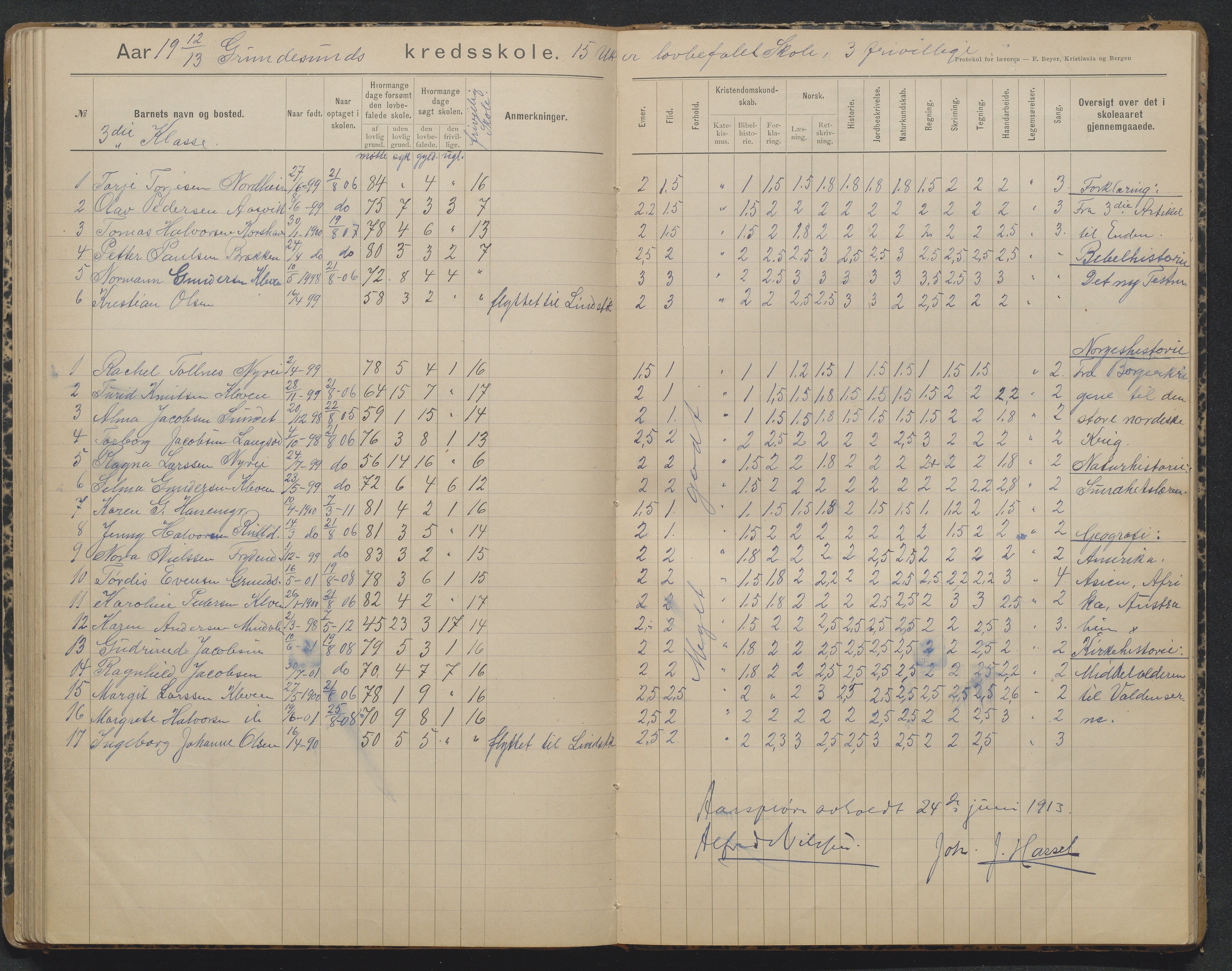 Søndeled kommune, AAKS/KA0913-PK/1/05/05h/L0012: Karakterprotokoll, 1892-1923