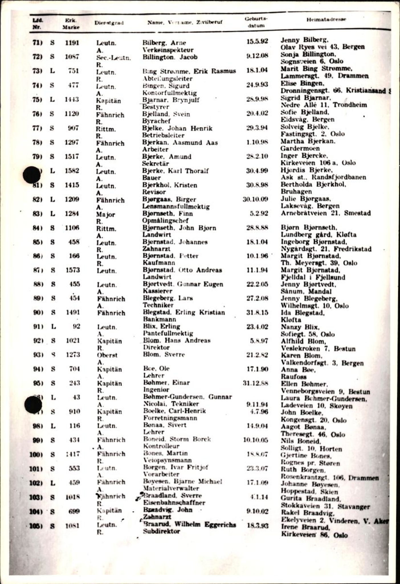 Forsvaret, Forsvarets krigshistoriske avdeling, RA/RAFA-2017/Y/Yf/L0201: II-C-11-2102  -  Norske offiserer i krigsfangenskap, 1940-1945, s. 322