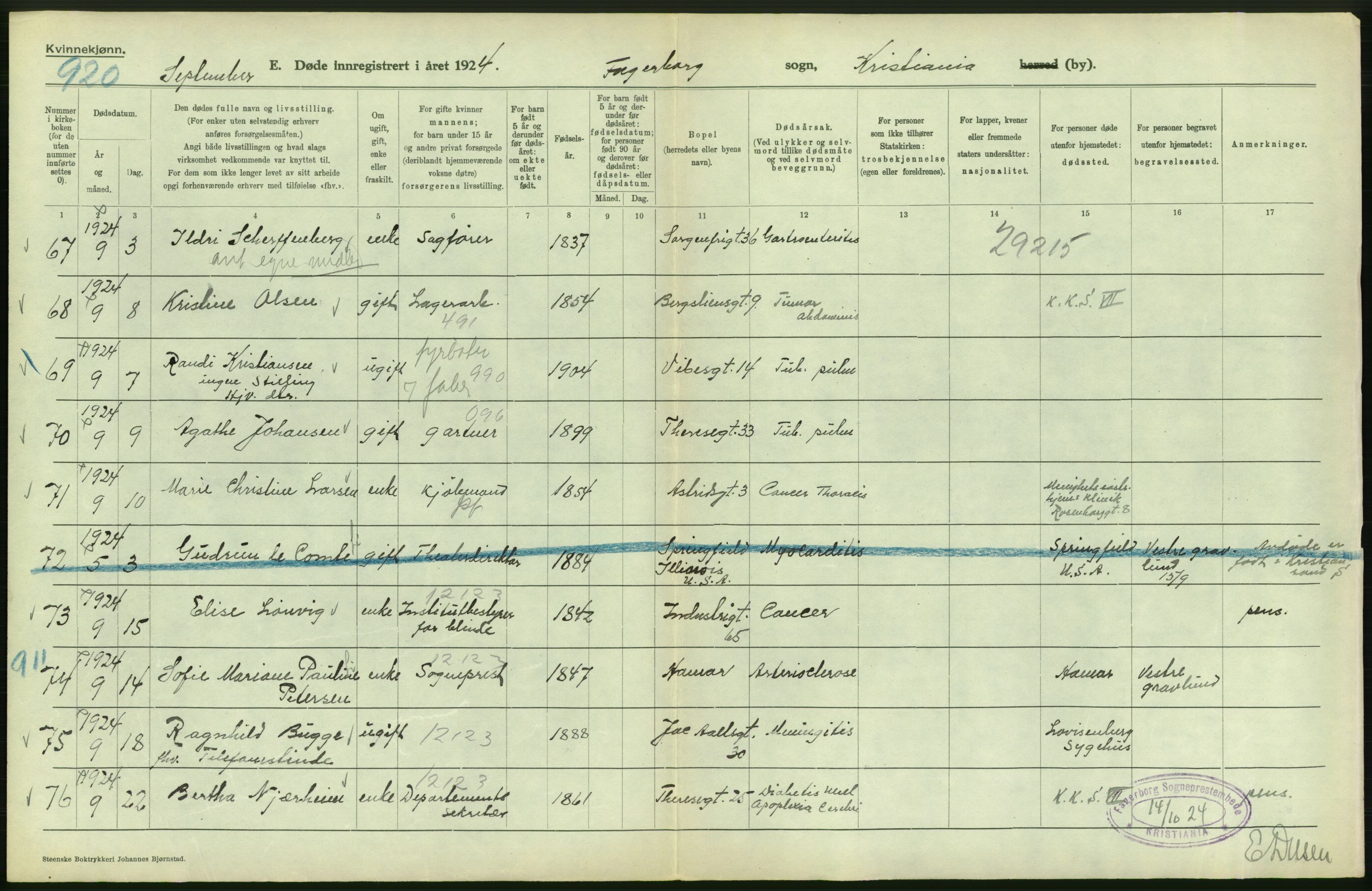 Statistisk sentralbyrå, Sosiodemografiske emner, Befolkning, AV/RA-S-2228/D/Df/Dfc/Dfcd/L0009: Kristiania: Døde kvinner, dødfødte, 1924, s. 174