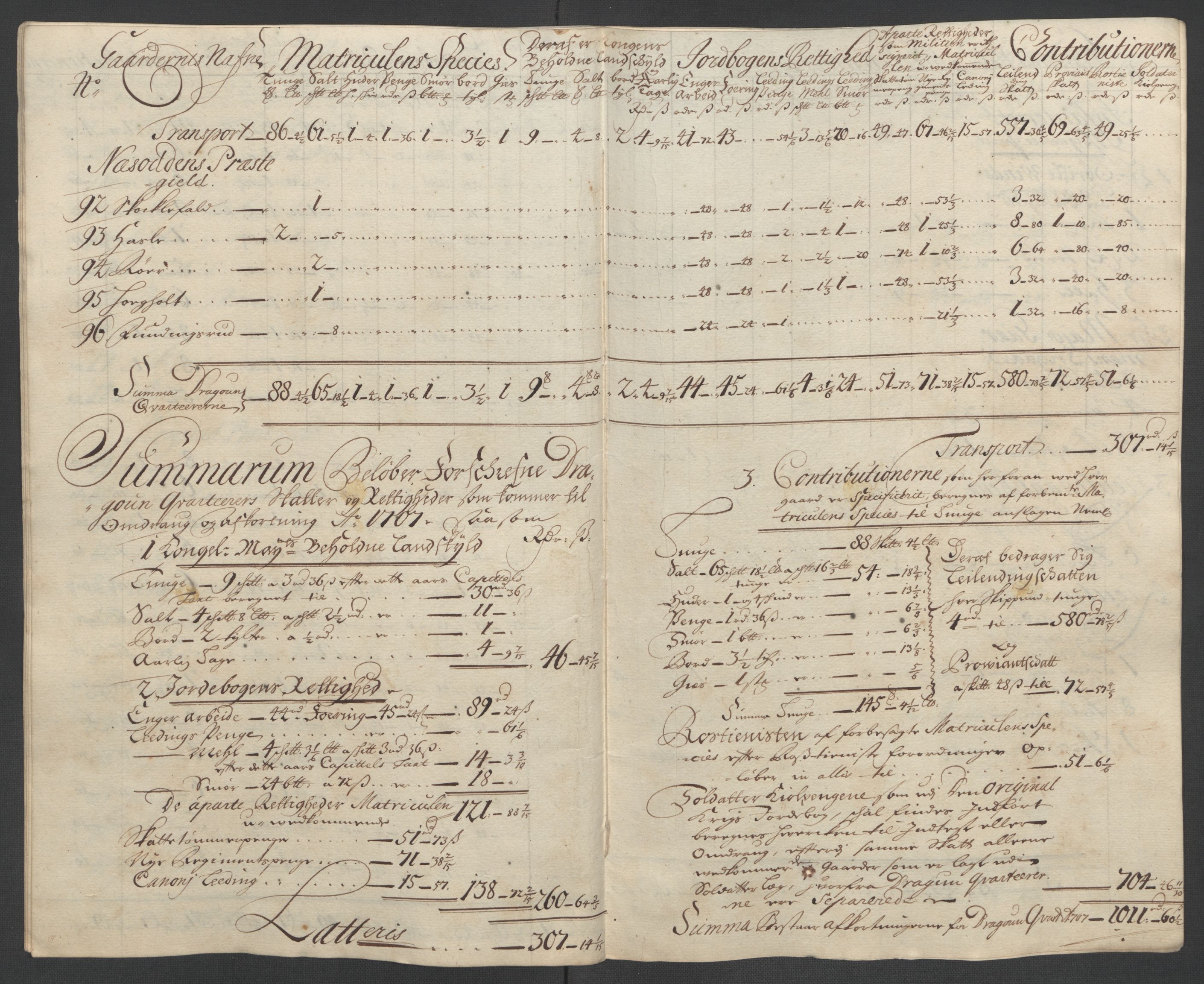 Rentekammeret inntil 1814, Reviderte regnskaper, Fogderegnskap, AV/RA-EA-4092/R10/L0447: Fogderegnskap Aker og Follo, 1707-1709, s. 143