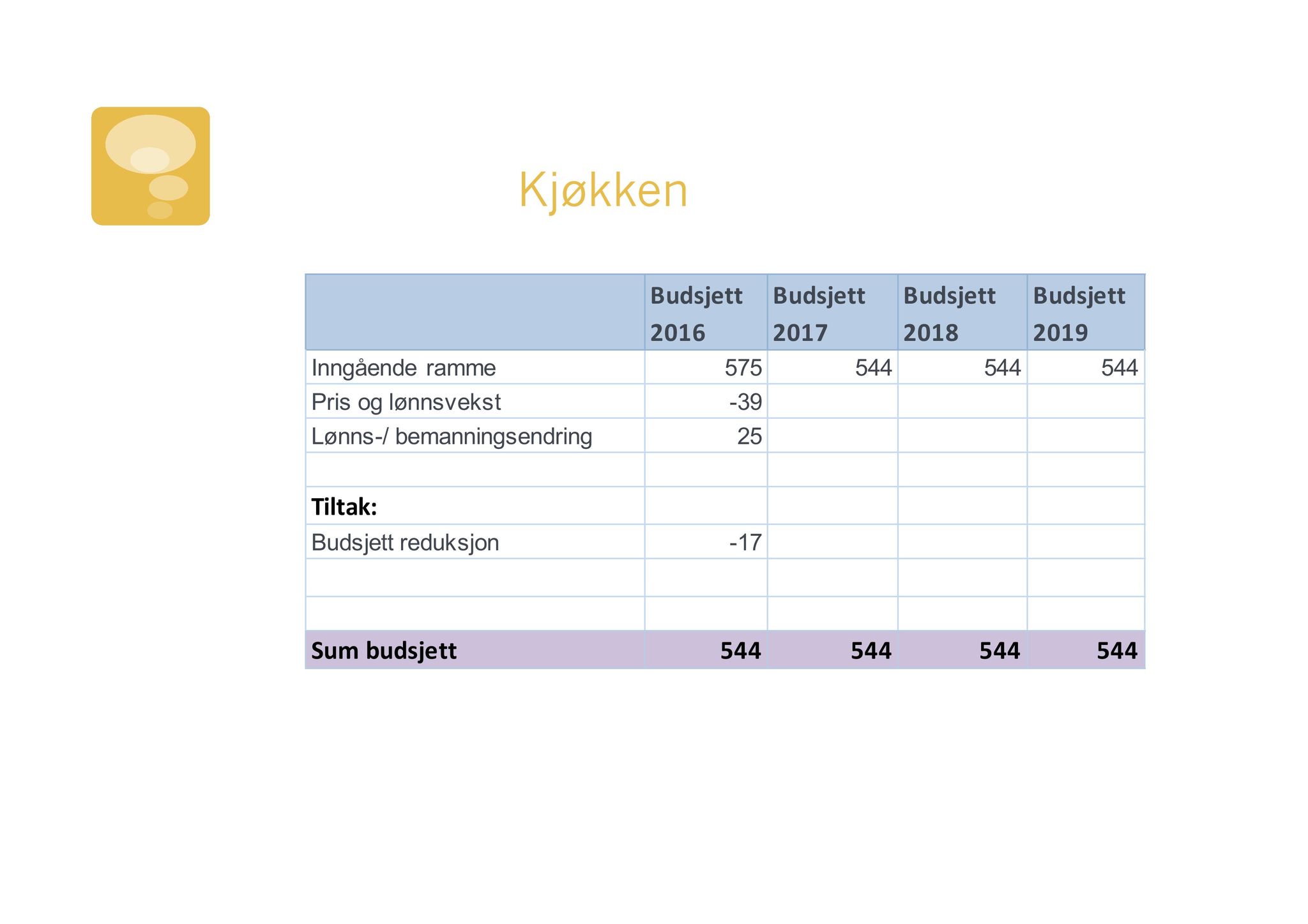 Klæbu Kommune, TRKO/KK/02-FS/L008: Formannsskapet - Møtedokumenter, 2015, s. 3505