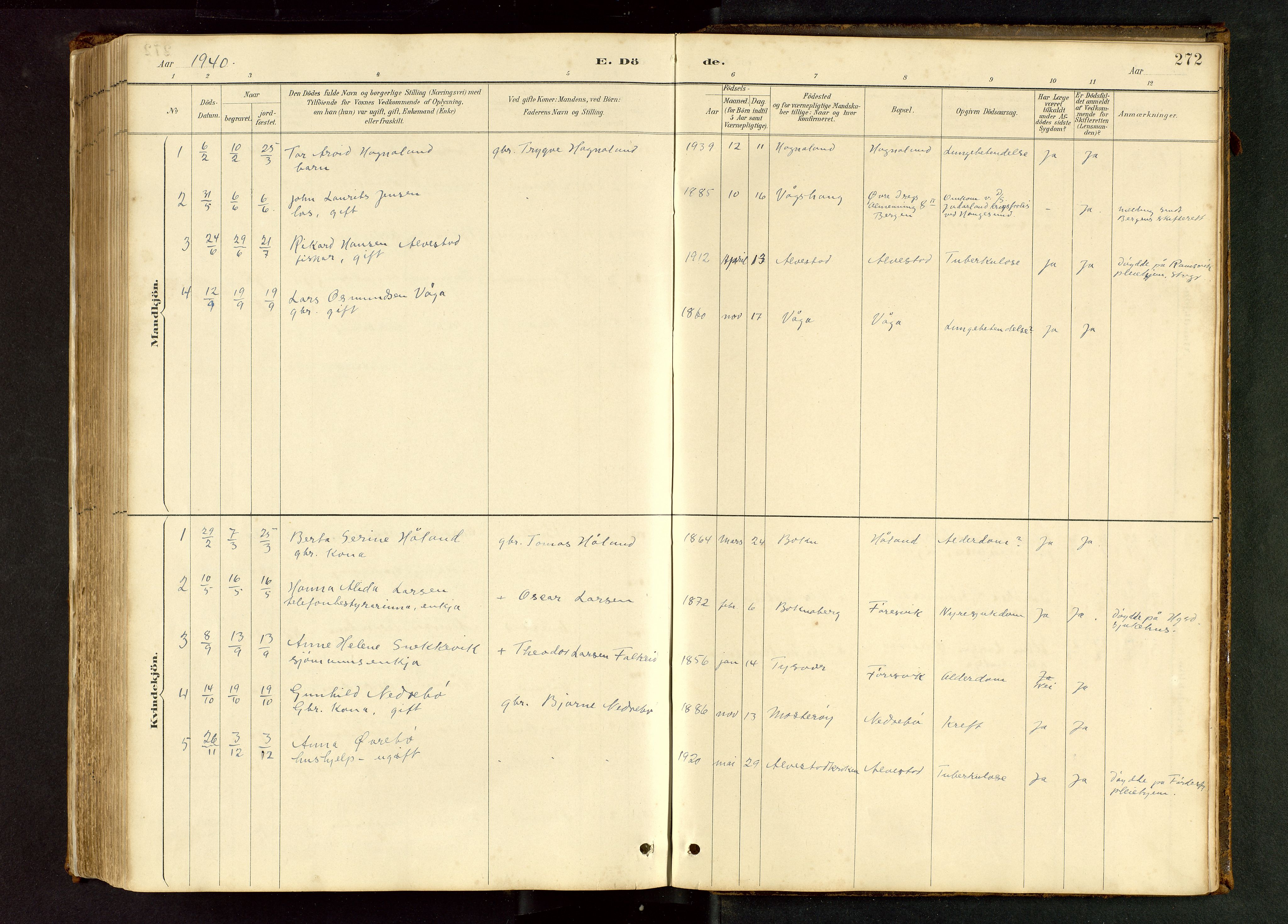 Tysvær sokneprestkontor, AV/SAST-A -101864/H/Ha/Hab/L0005: Klokkerbok nr. B 5, 1887-1947, s. 272