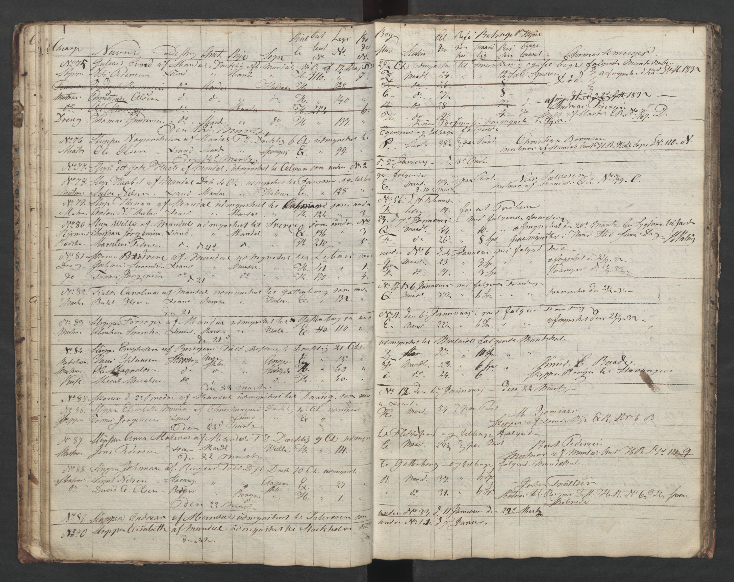 Mandal mønstringskrets, AV/SAK-2031-0016/G/Ga/L0006/0001: Mønstring, Y-38 / Skip- og hyrejournal, 1831-1834, s. 28