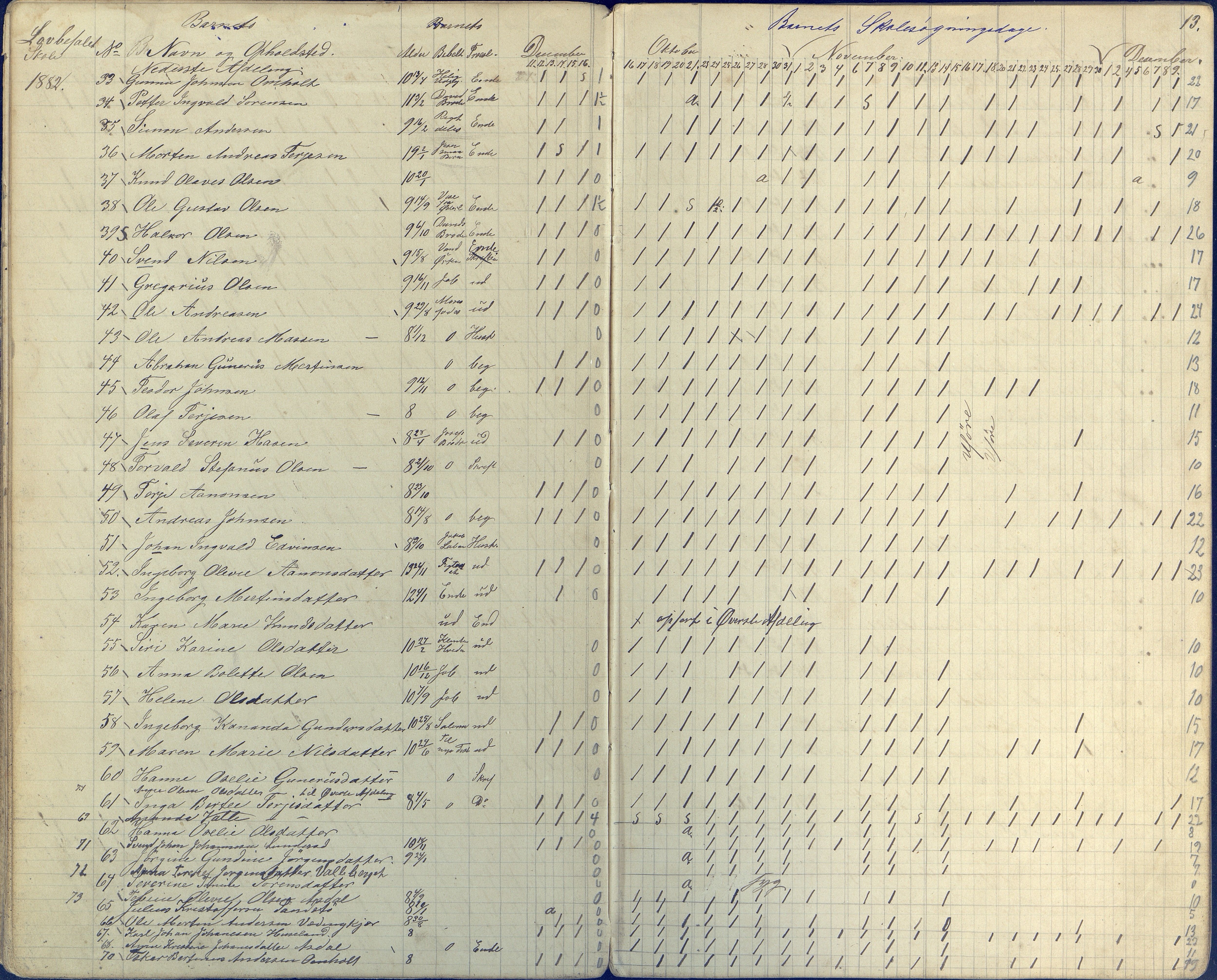 Øyestad kommune frem til 1979, AAKS/KA0920-PK/06/06E/L0003: Dagbok, 1882-1891, s. 13