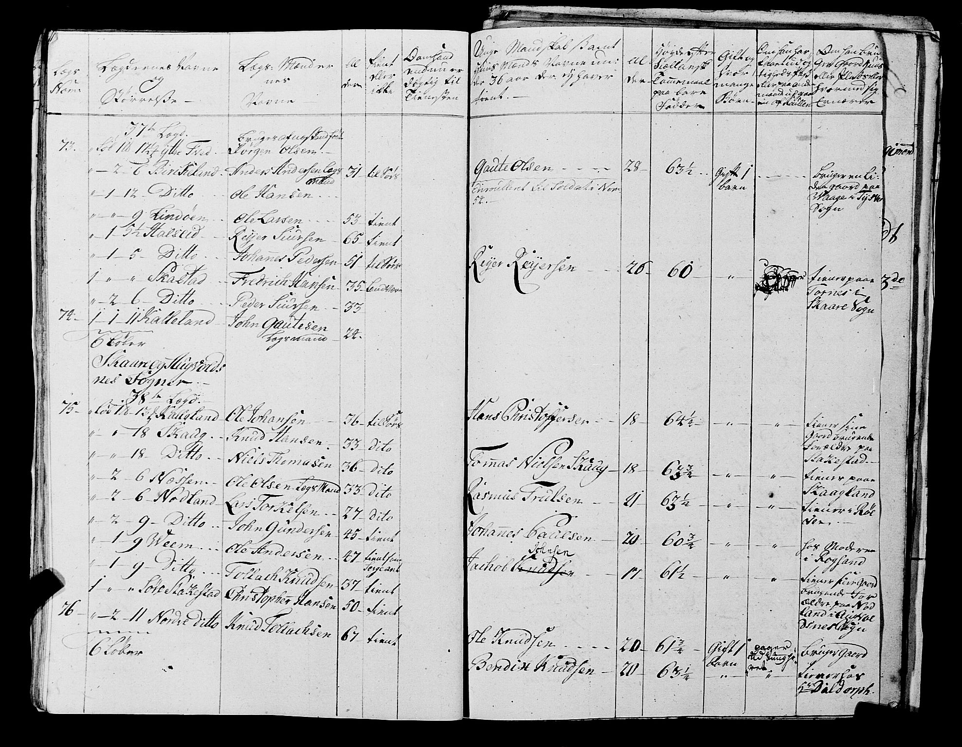 Fylkesmannen i Rogaland, AV/SAST-A-101928/99/3/325/325CA, 1655-1832, s. 5251