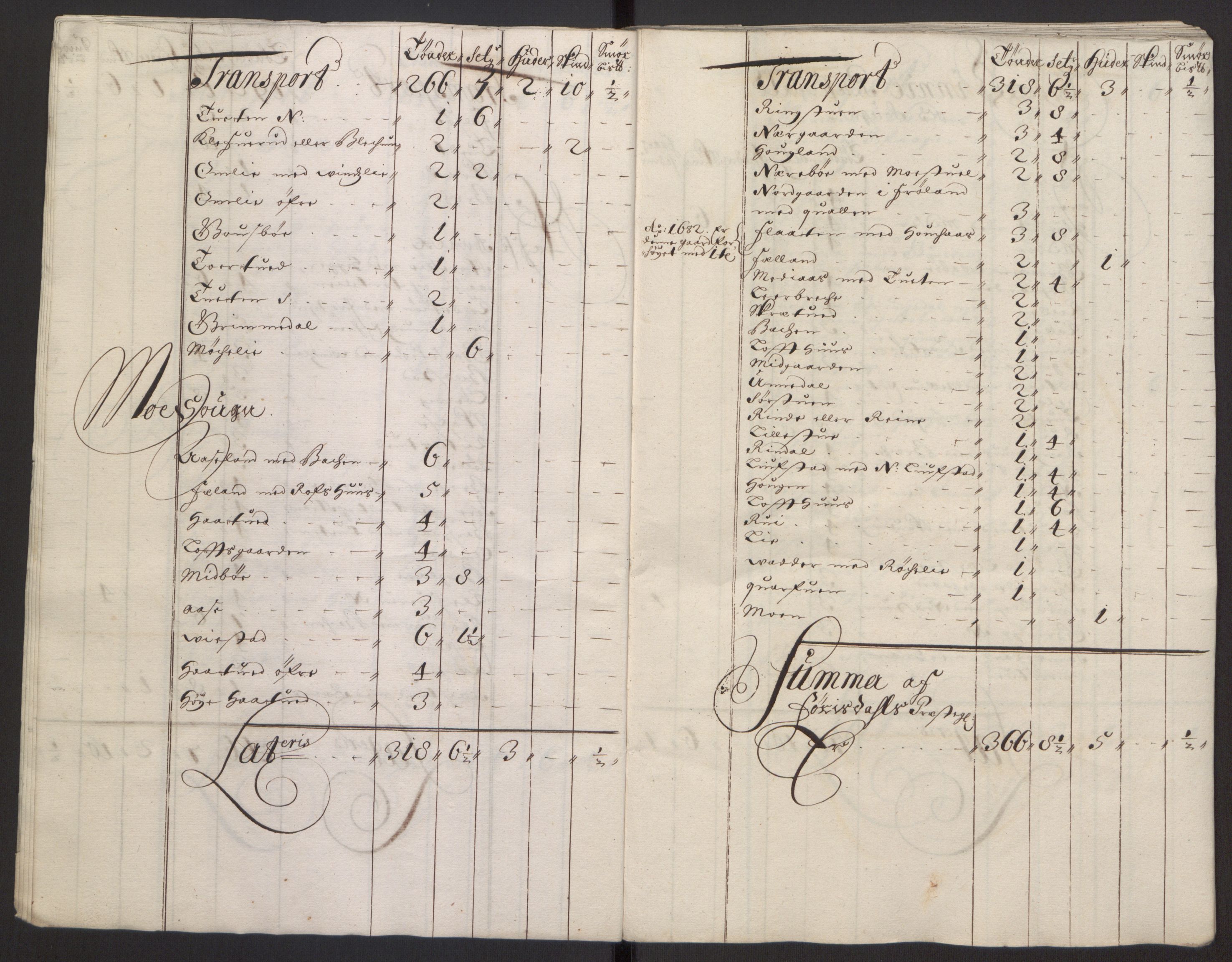 Rentekammeret inntil 1814, Reviderte regnskaper, Fogderegnskap, RA/EA-4092/R35/L2081: Fogderegnskap Øvre og Nedre Telemark, 1680-1684, s. 74