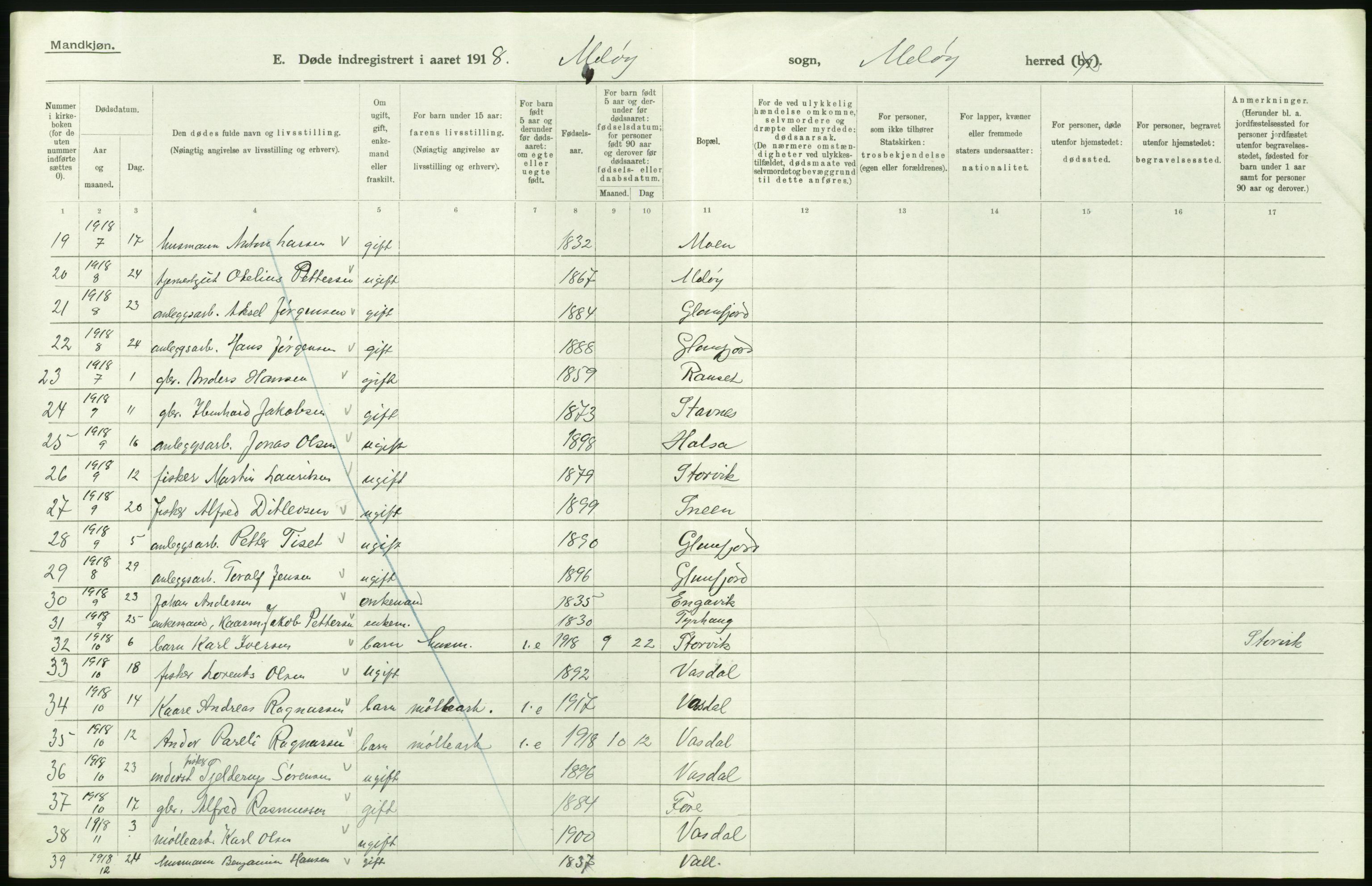 Statistisk sentralbyrå, Sosiodemografiske emner, Befolkning, RA/S-2228/D/Df/Dfb/Dfbh/L0055: Nordland fylke: Døde. Bygder og byer., 1918, s. 176