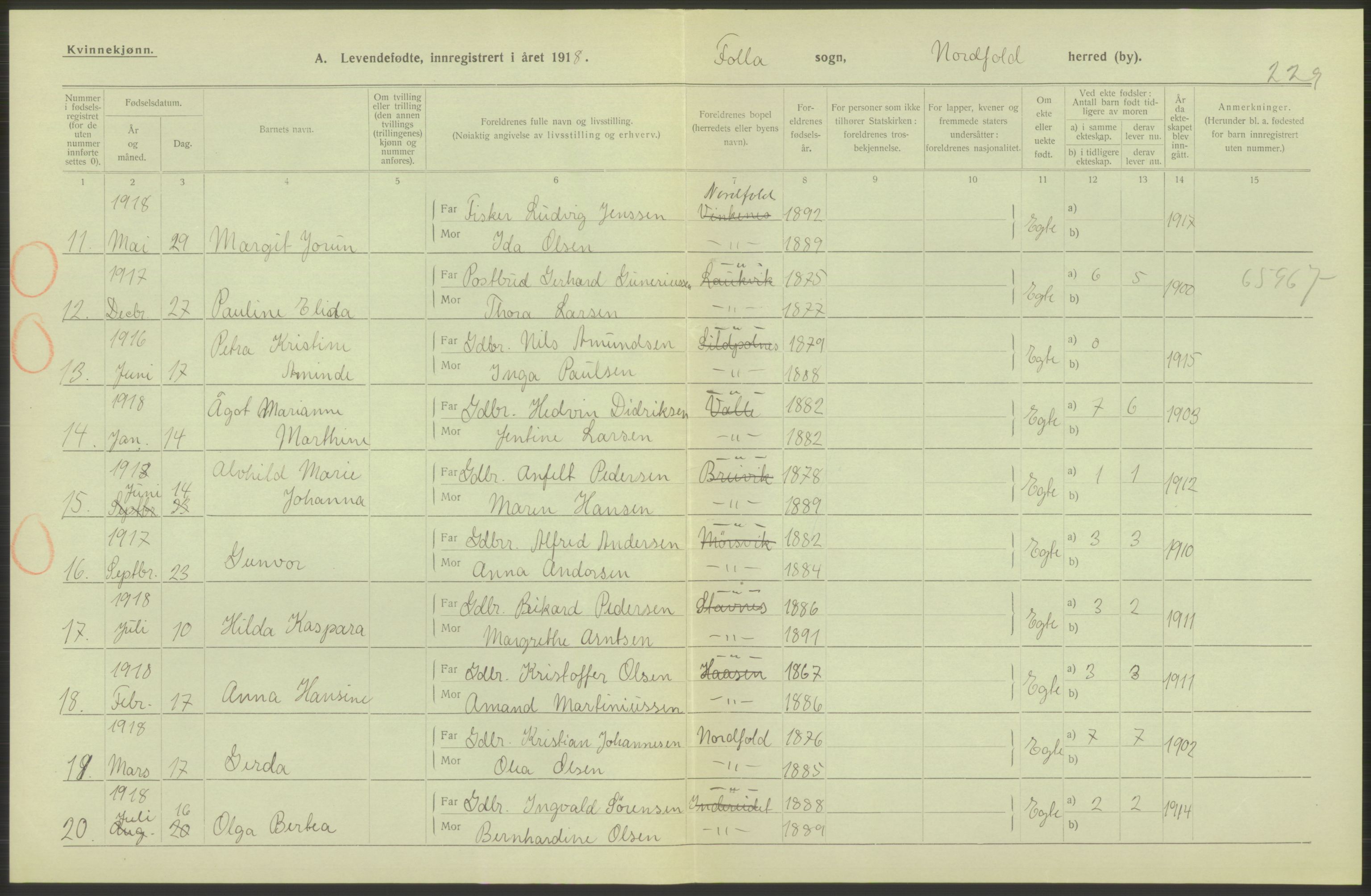 Statistisk sentralbyrå, Sosiodemografiske emner, Befolkning, AV/RA-S-2228/D/Df/Dfb/Dfbh/L0052: Nordland fylke: Levendefødte menn og kvinner. Bygder., 1918, s. 250