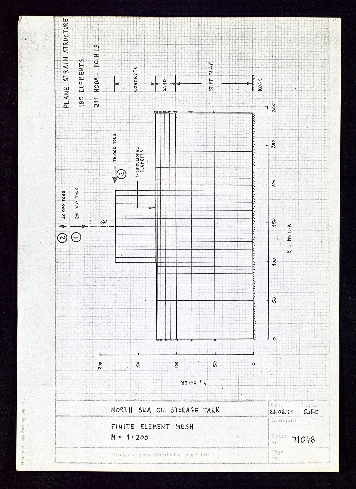 Industridepartementet, Oljekontoret, AV/SAST-A-101348/Dc/L0016: 756 Ekofisk center, betongkonstruksjoner, 1971-1972