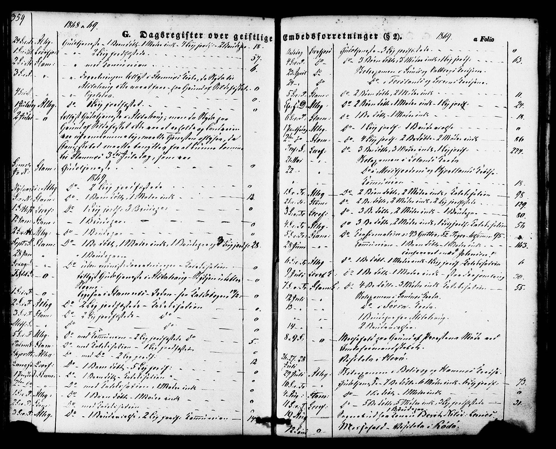 Ministerialprotokoller, klokkerbøker og fødselsregistre - Nordland, SAT/A-1459/830/L0448: Ministerialbok nr. 830A12, 1855-1878, s. 359