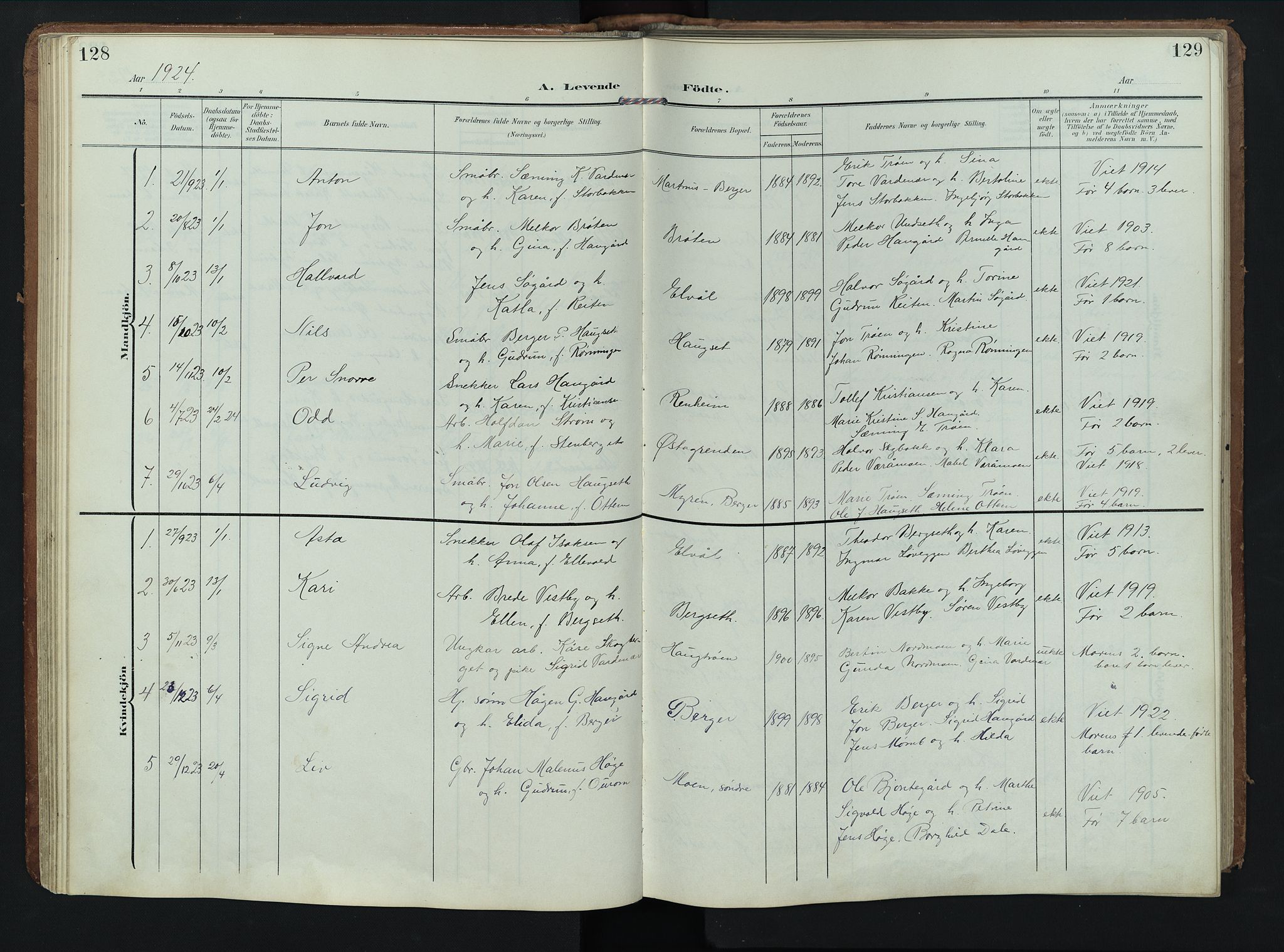 Rendalen prestekontor, AV/SAH-PREST-054/H/Ha/Hab/L0004: Klokkerbok nr. 4, 1904-1946, s. 128-129