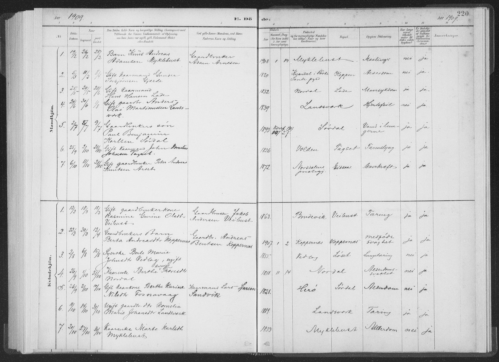 Ministerialprotokoller, klokkerbøker og fødselsregistre - Møre og Romsdal, SAT/A-1454/502/L0025: Ministerialbok nr. 502A03, 1885-1909, s. 220