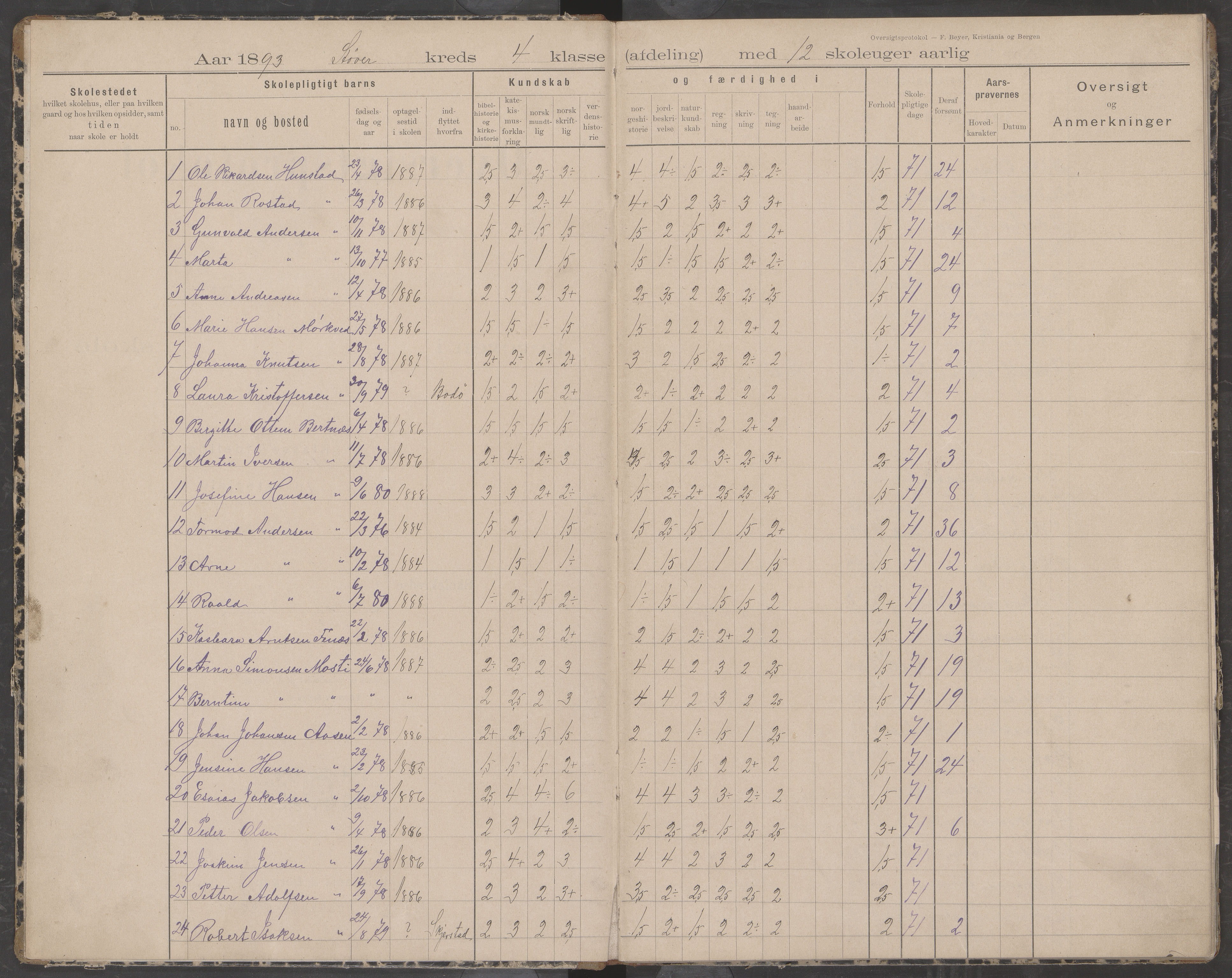 Bodin kommune. Støver skolekrets, AIN/K-18431.510.07/F/Fa/L0002: Oversiktsprotokoll, 1893-1912