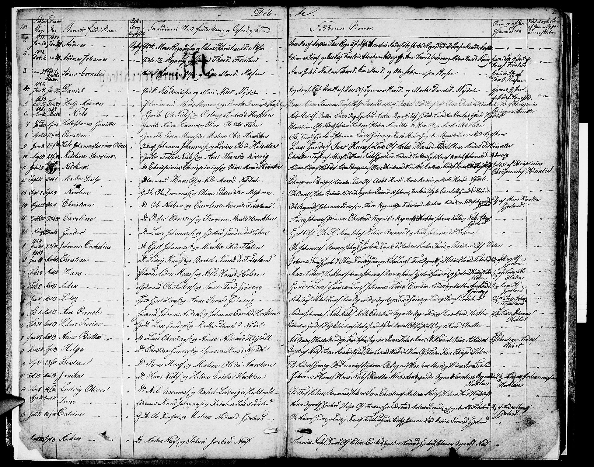 Førde sokneprestembete, AV/SAB-A-79901/H/Hab/Habc/L0001: Klokkerbok nr. C 1, 1853-1880, s. 2