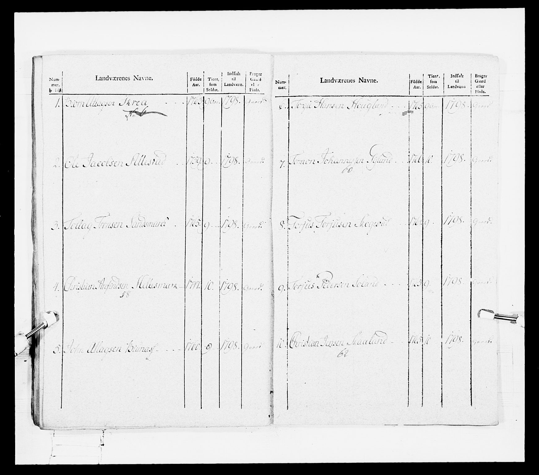 Generalitets- og kommissariatskollegiet, Det kongelige norske kommissariatskollegium, AV/RA-EA-5420/E/Eh/L0108: Vesterlenske nasjonale infanteriregiment, 1791-1802, s. 311