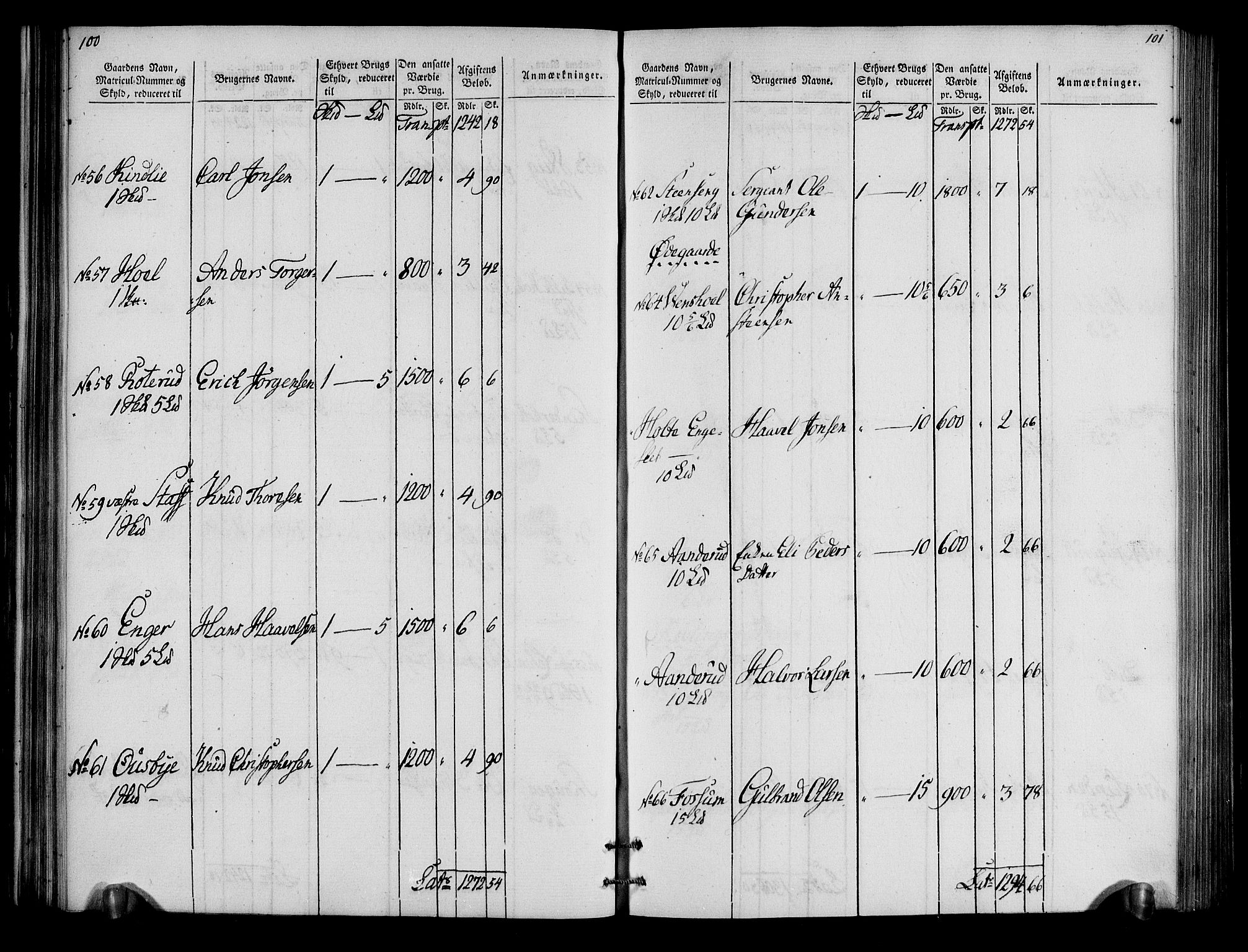 Rentekammeret inntil 1814, Realistisk ordnet avdeling, AV/RA-EA-4070/N/Ne/Nea/L0034: Hedmark fogderi. Oppebørselsregister, 1803-1804, s. 53