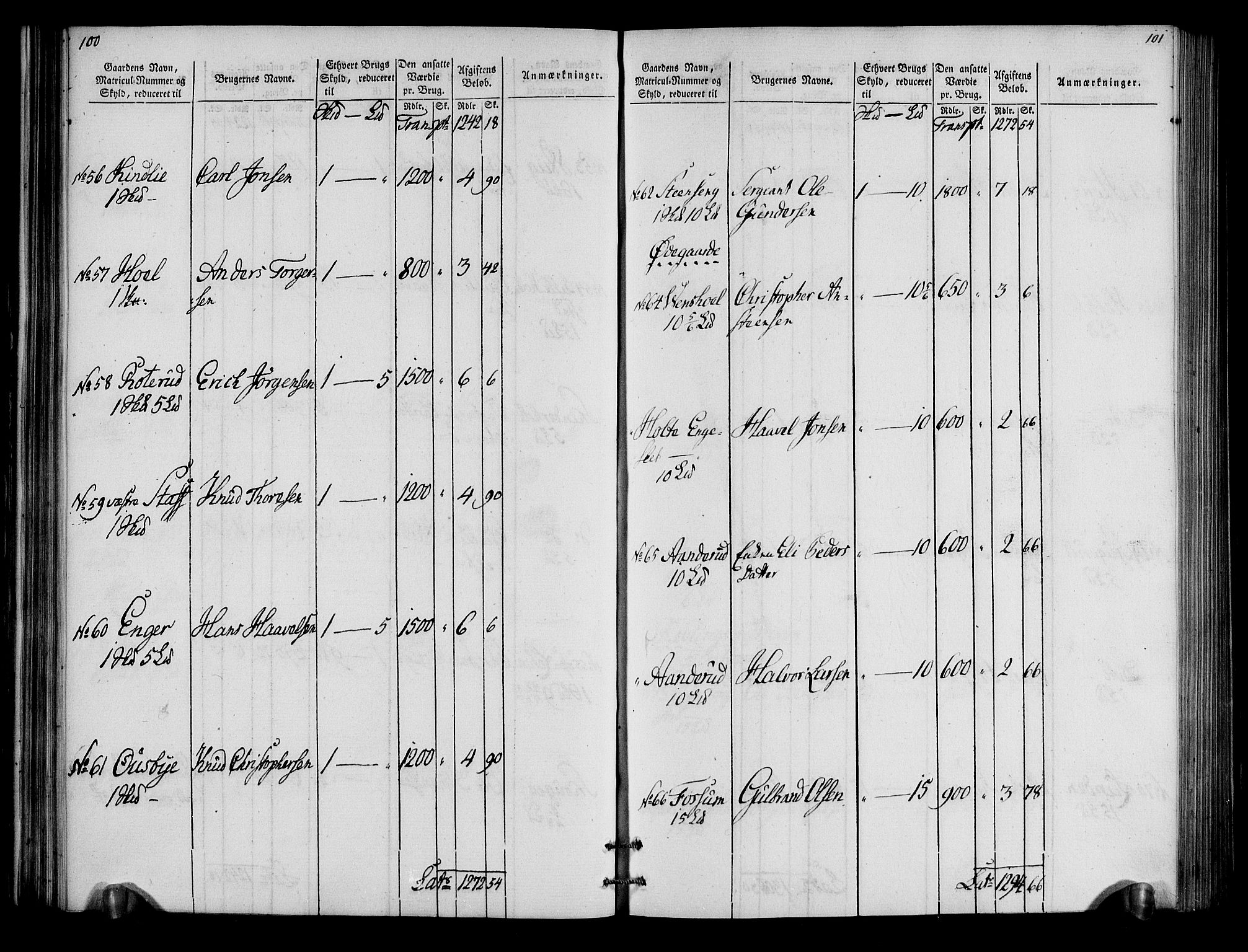 Rentekammeret inntil 1814, Realistisk ordnet avdeling, RA/EA-4070/N/Ne/Nea/L0034: Hedmark fogderi. Oppebørselsregister, 1803-1804, s. 53