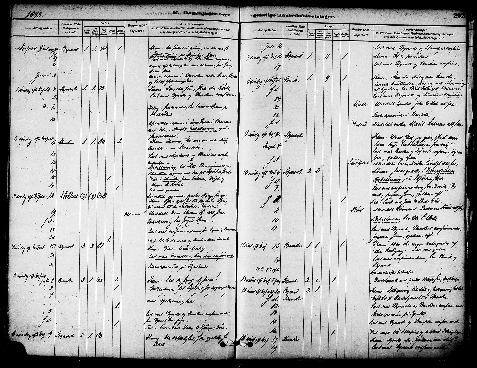 Ministerialprotokoller, klokkerbøker og fødselsregistre - Sør-Trøndelag, AV/SAT-A-1456/612/L0378: Ministerialbok nr. 612A10, 1878-1897, s. 292