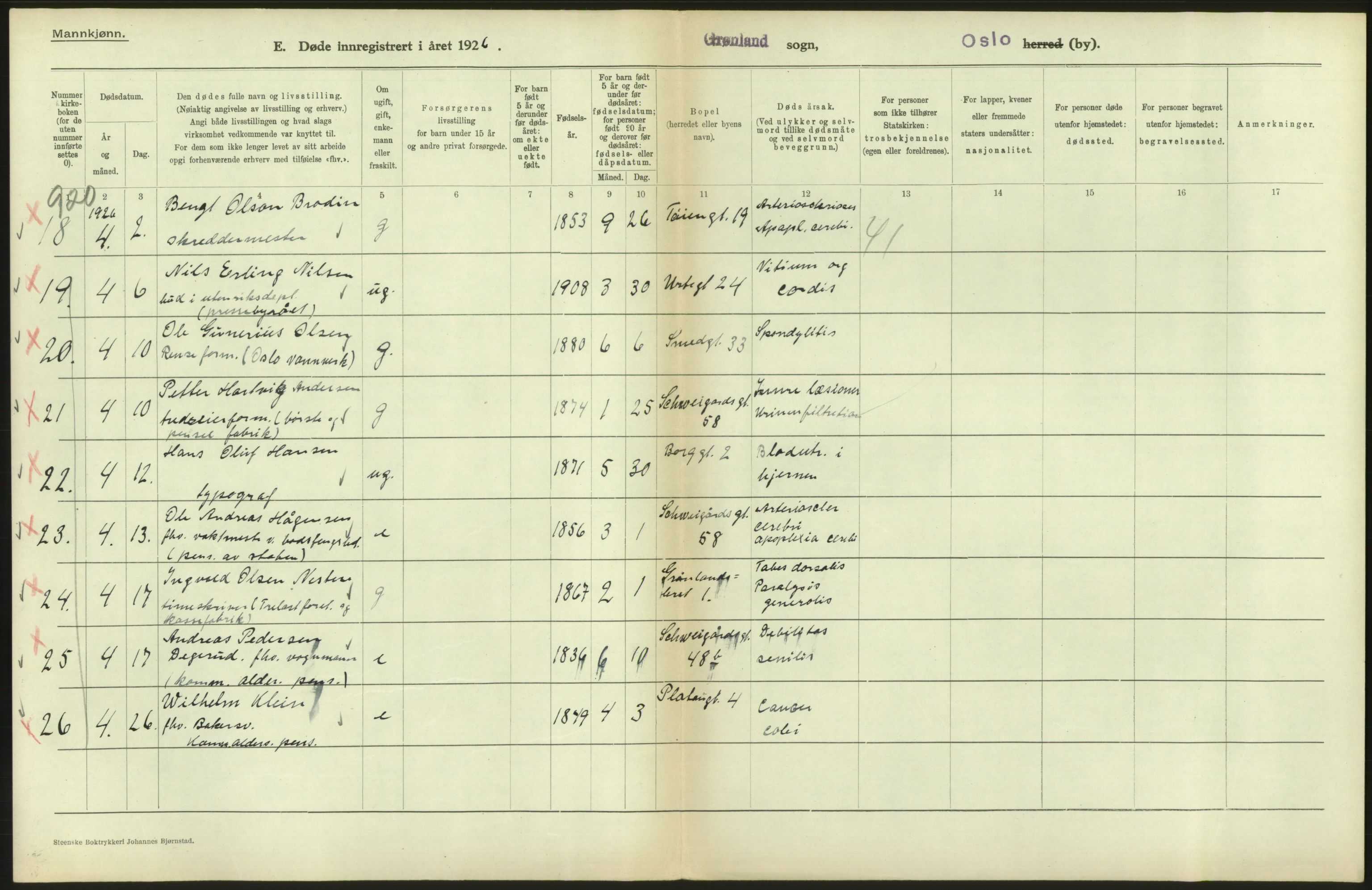 Statistisk sentralbyrå, Sosiodemografiske emner, Befolkning, AV/RA-S-2228/D/Df/Dfc/Dfcf/L0009: Oslo: Døde menn, 1926, s. 296