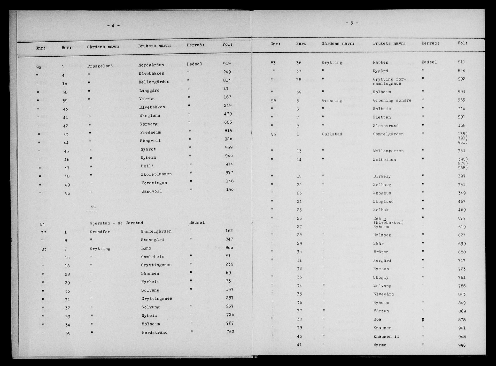 Vesterålen sorenskriveri, SAT/A-4180/1/2/2A/L0009: Panteregister nr. 9, 1917-1931, s. 4-5