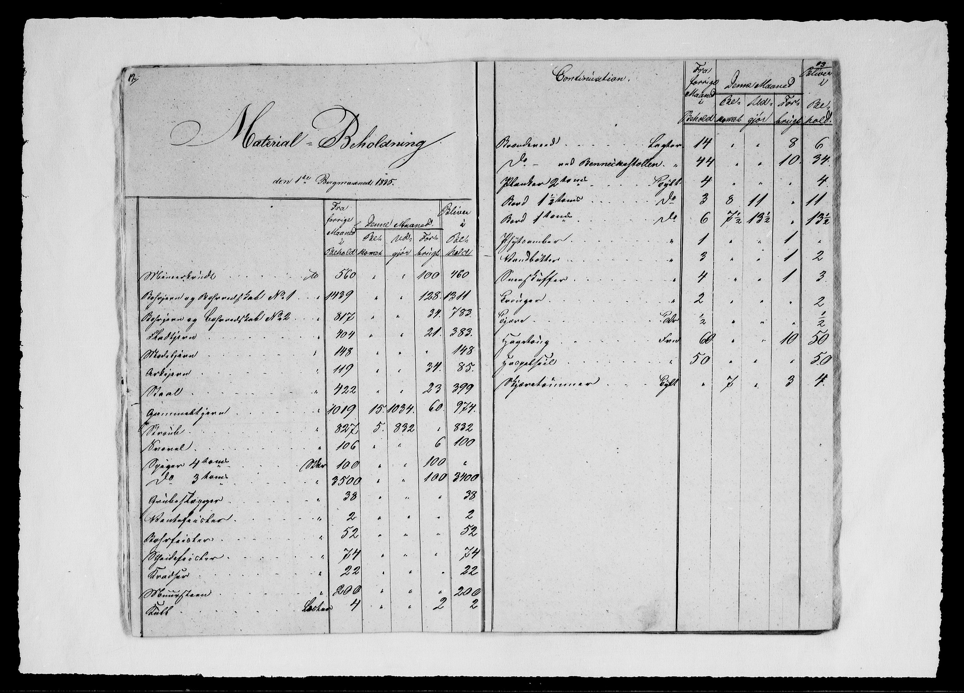 Modums Blaafarveværk, AV/RA-PA-0157/G/Gd/Gdd/L0261/0001: -- / Regning over gruver pukkverk m.v., 1835, s. 8