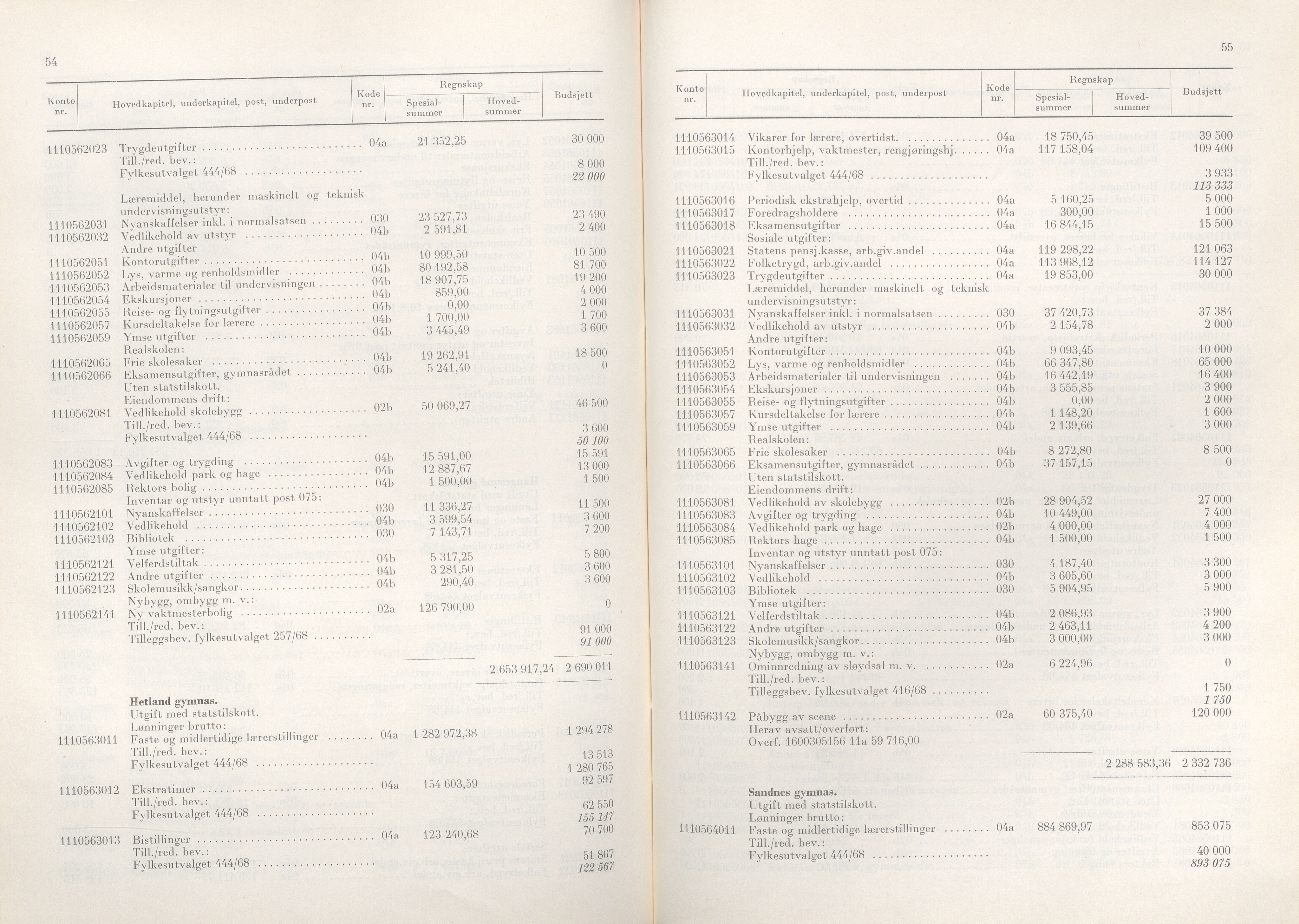 Rogaland fylkeskommune - Fylkesrådmannen , IKAR/A-900/A/Aa/Aaa/L0089: Møtebok , 1969, s. 54-55