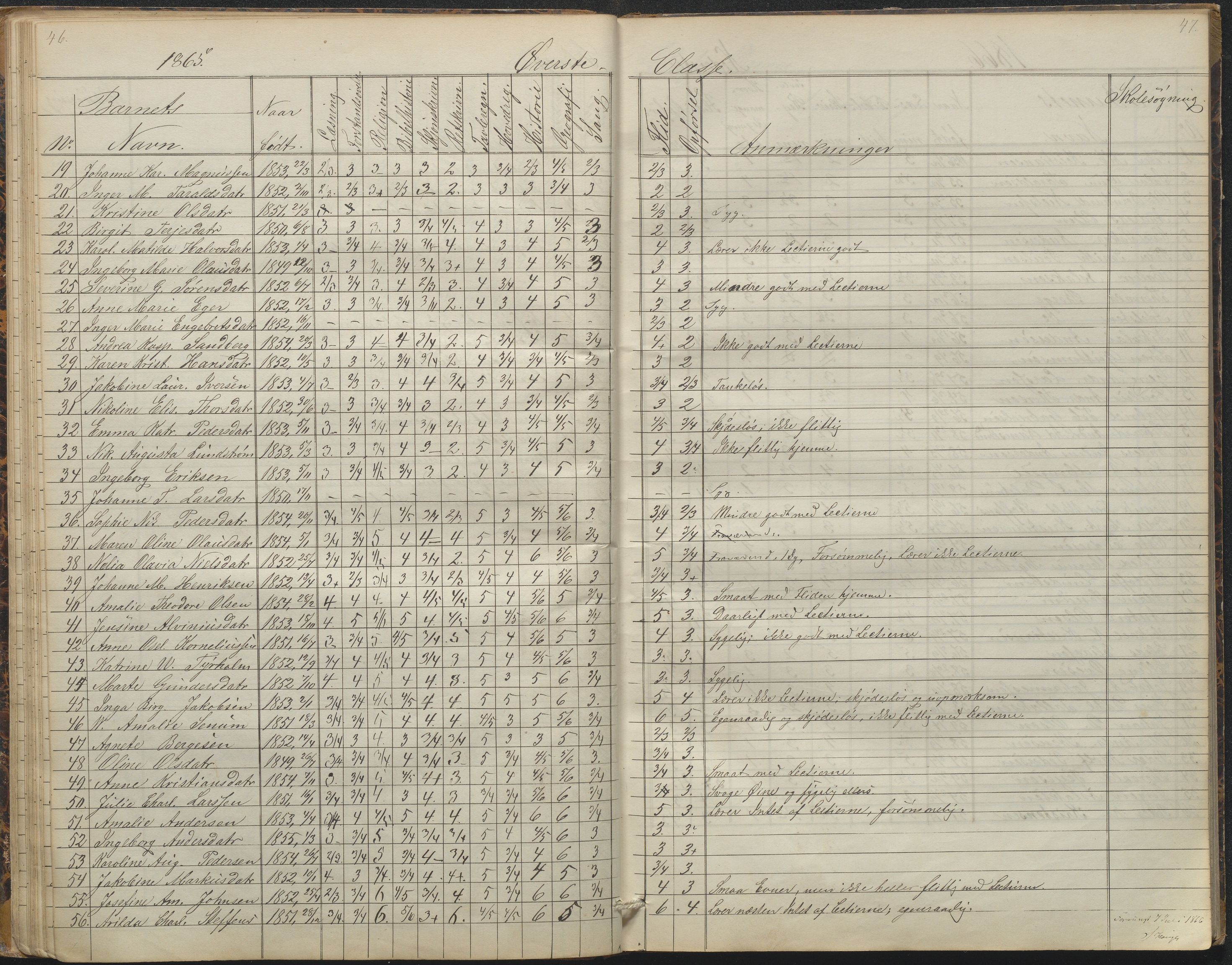 Arendal kommune, Katalog I, AAKS/KA0906-PK-I/07/L0088: Eksamensprotokoll, forhandlingsprotokoll for Almueskolen, 1863-1878, s. 46-47