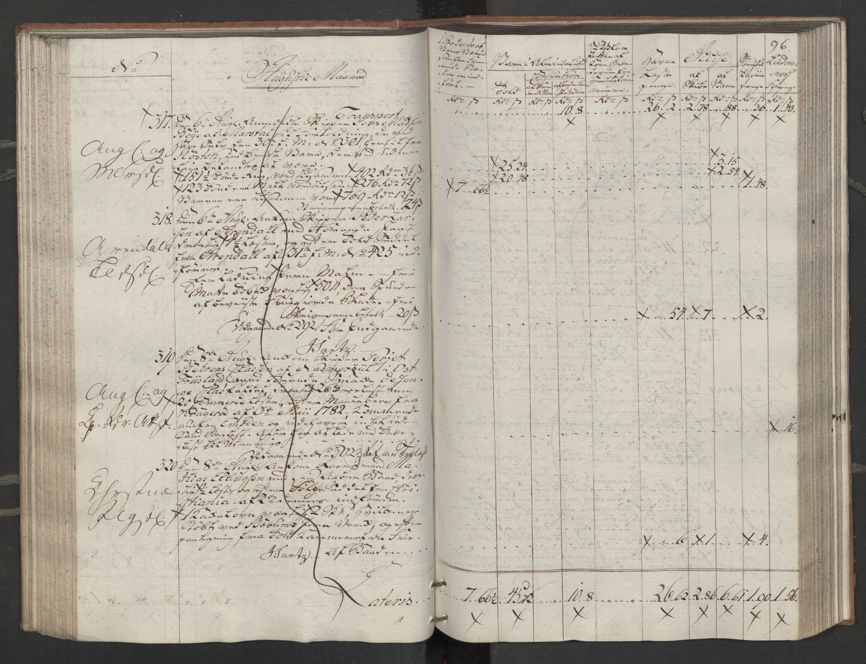 Generaltollkammeret, tollregnskaper, RA/EA-5490/R14/L0116/0001: Tollregnskaper Øster-Risør / Inngående tollbok, 1794, s. 95b-96a