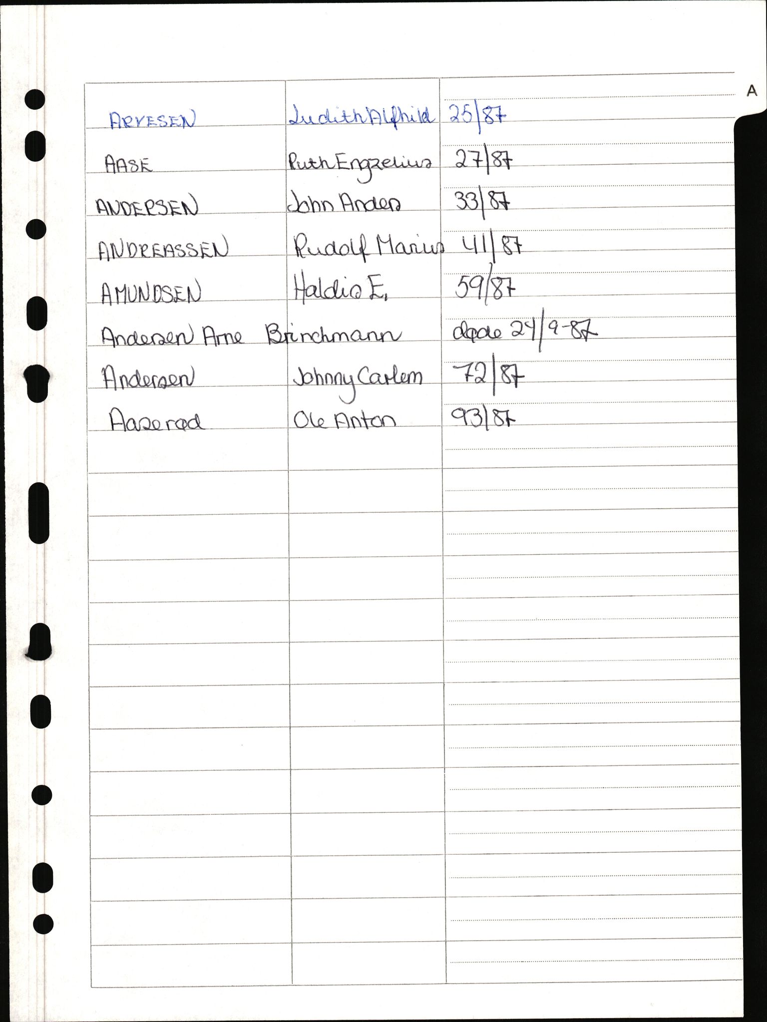 Hurum lensmannskontor, AV/SAKO-A-505/H/Ha/L0010: Dødsfallsprotokoller, 1987-1989, s. 3