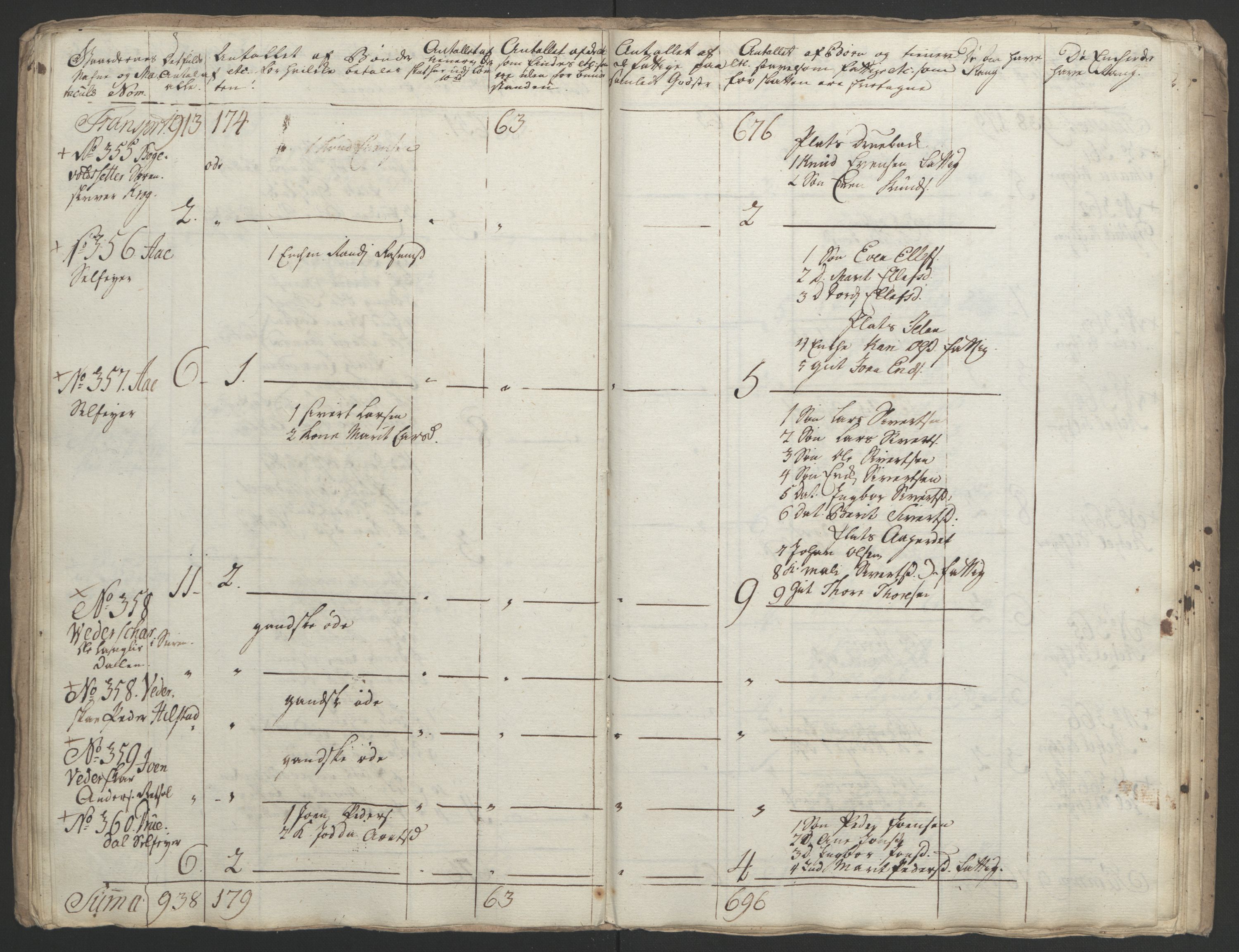 Rentekammeret inntil 1814, Realistisk ordnet avdeling, RA/EA-4070/Ol/L0021: [Gg 10]: Ekstraskatten, 23.09.1762. Orkdal og Gauldal, 1762-1767, s. 656