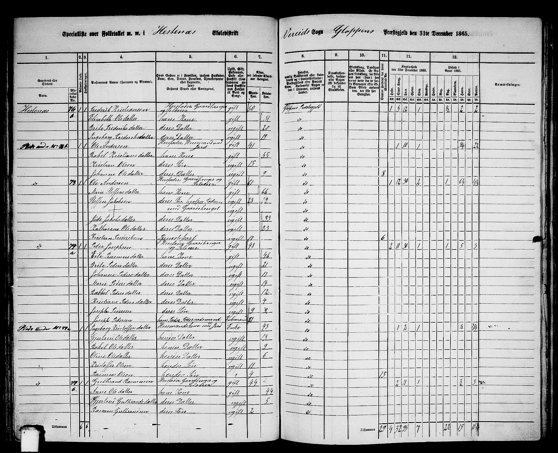 RA, Folketelling 1865 for 1445P Gloppen prestegjeld, 1865, s. 87