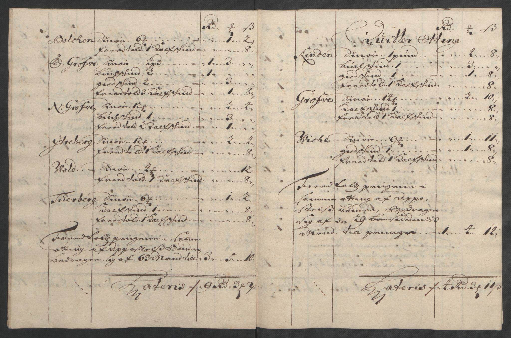Rentekammeret inntil 1814, Reviderte regnskaper, Fogderegnskap, AV/RA-EA-4092/R48/L2975: Fogderegnskap Sunnhordland og Hardanger, 1694, s. 293