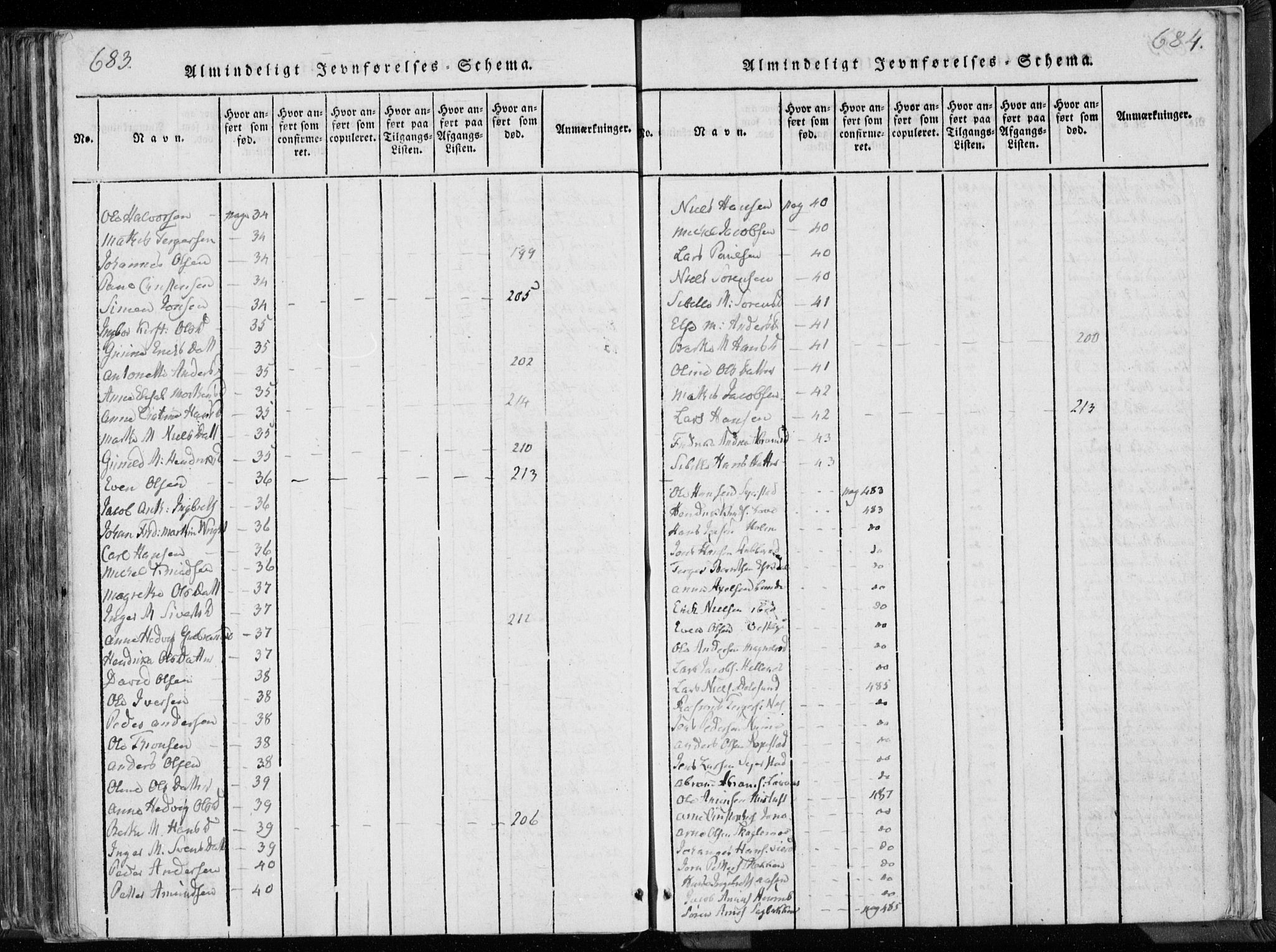 Hedrum kirkebøker, AV/SAKO-A-344/F/Fa/L0004: Ministerialbok nr. I 4, 1817-1835, s. 683-684